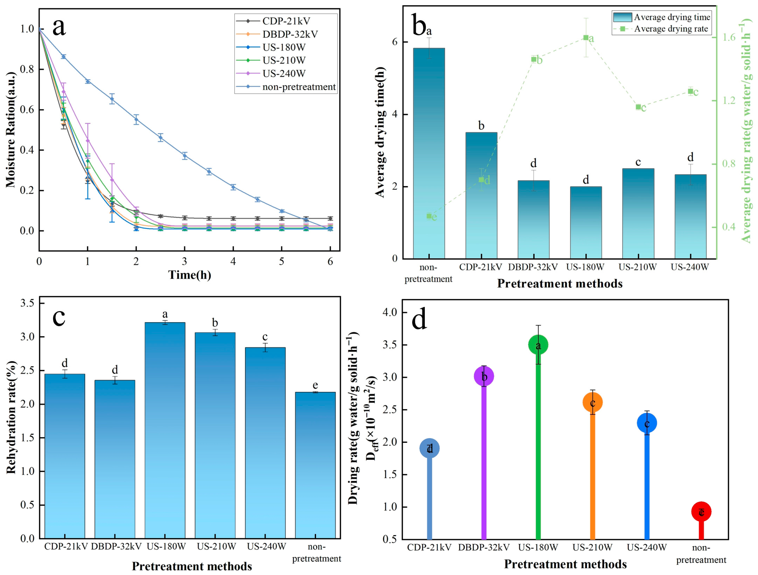 Foods 14 02831 g002 Foods 14 02831 g002