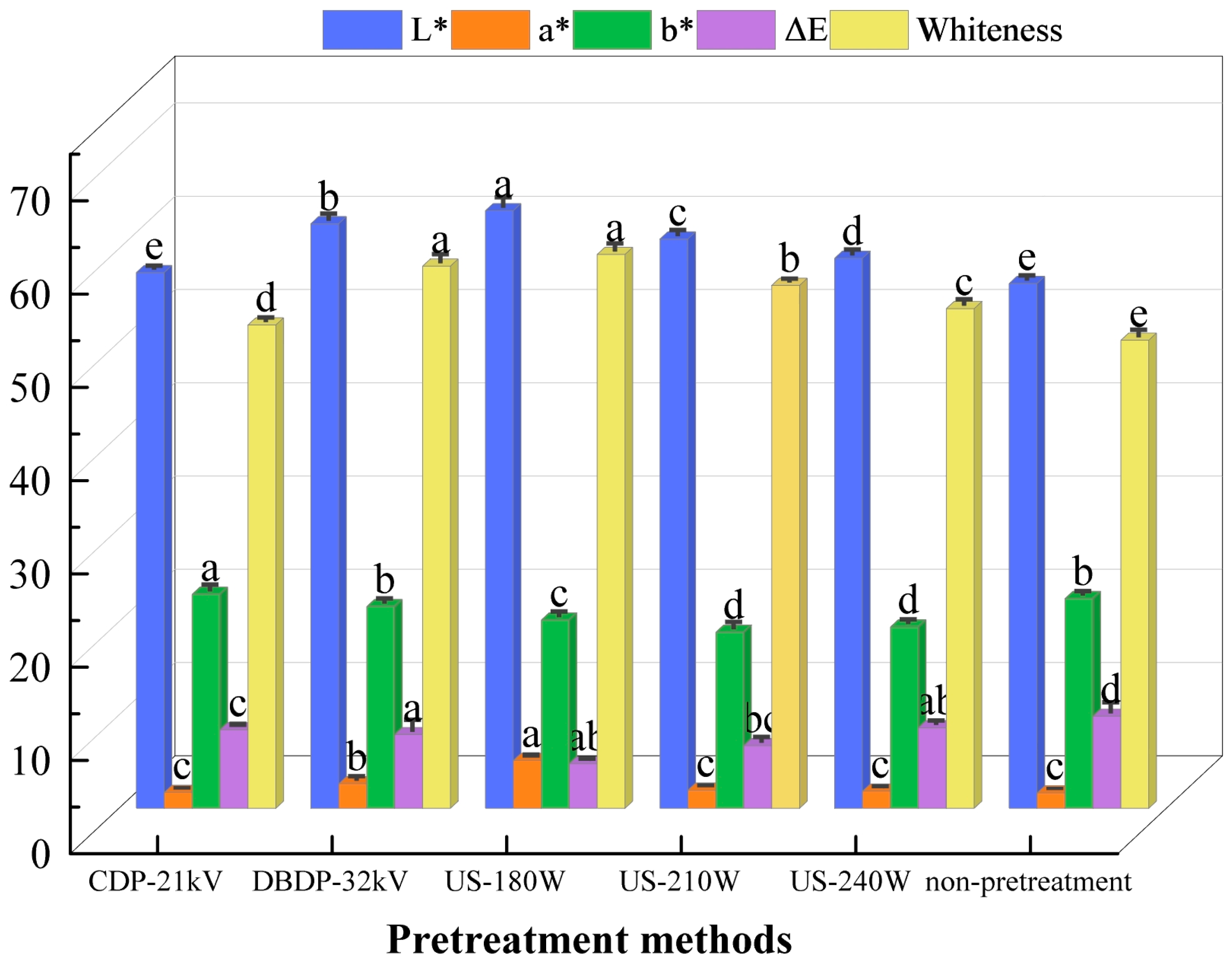 Foods 14 02831 g003 Foods 14 02831 g003