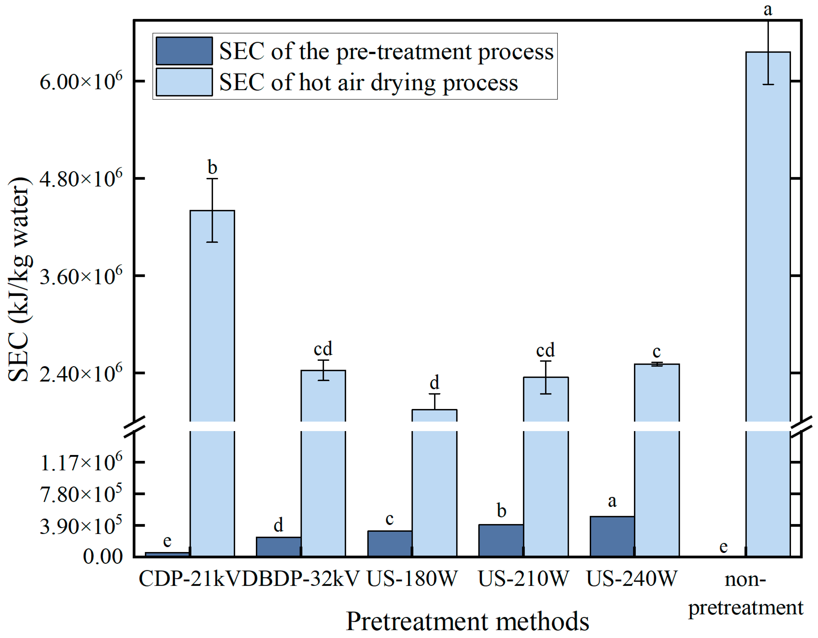 Foods 14 02831 g004 Foods 14 02831 g004
