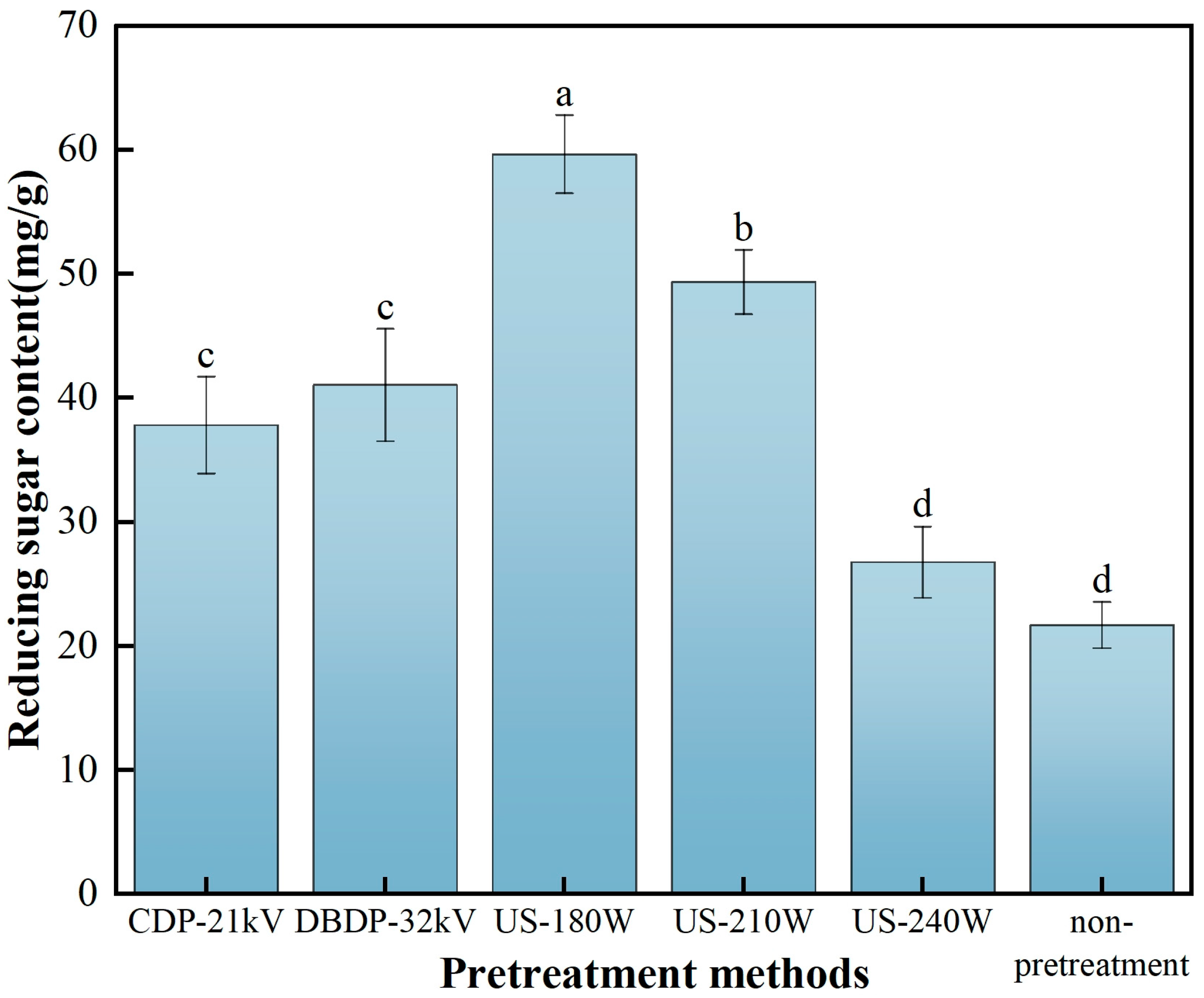 Foods 14 02831 g005 Foods 14 02831 g005
