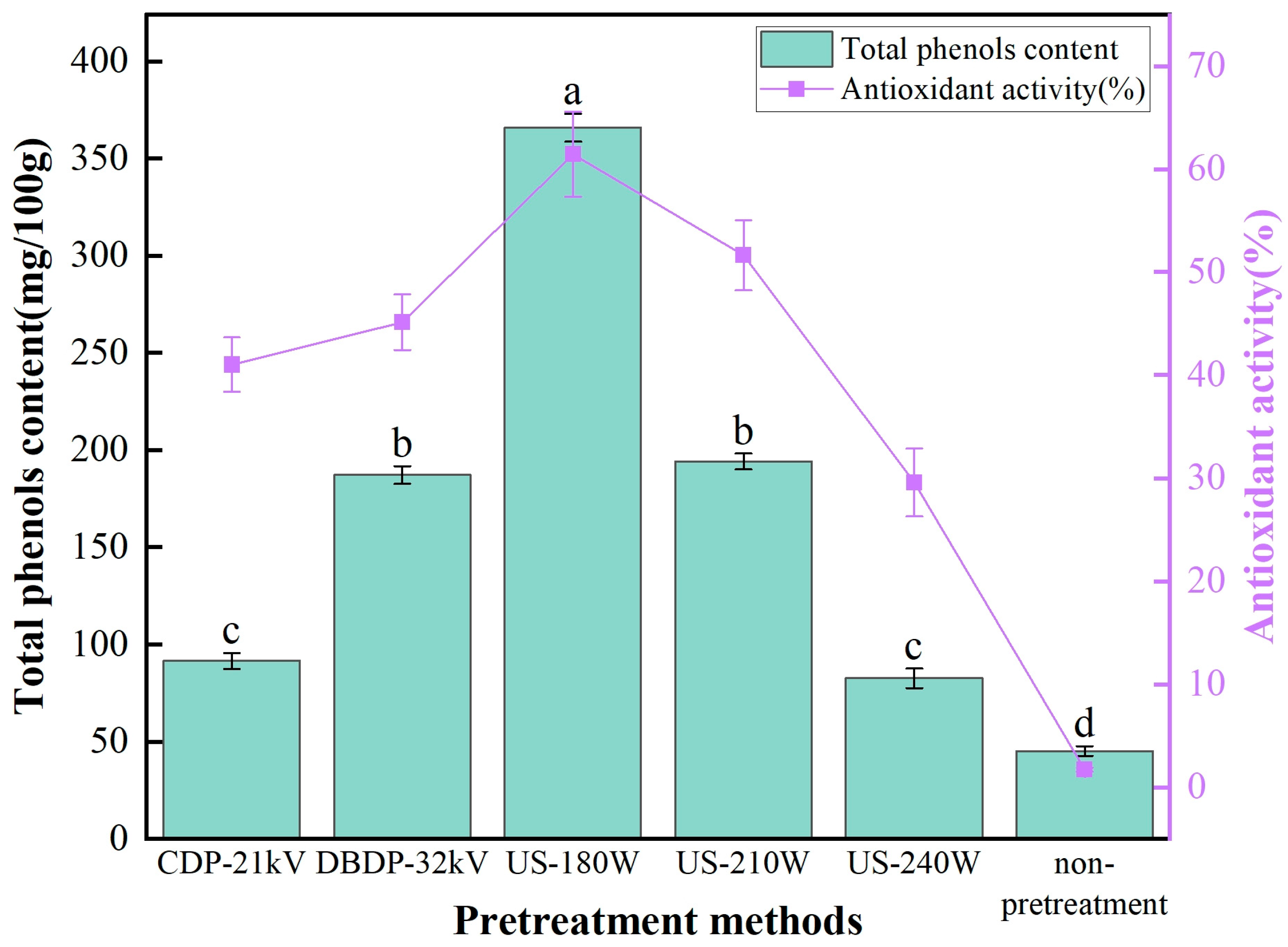 Foods 14 02831 g006 Foods 14 02831 g006