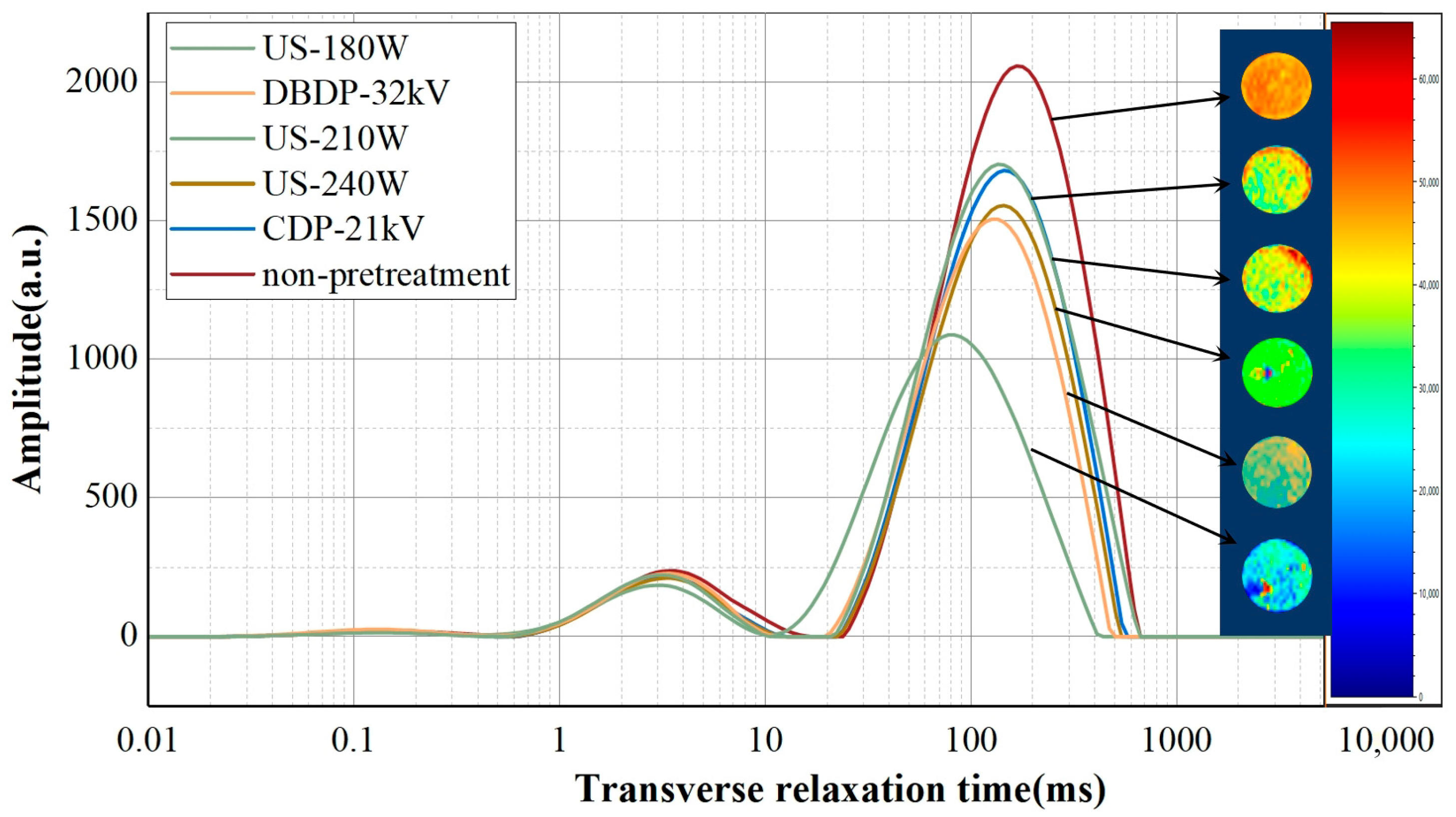 Foods 14 02831 g007 Foods 14 02831 g007