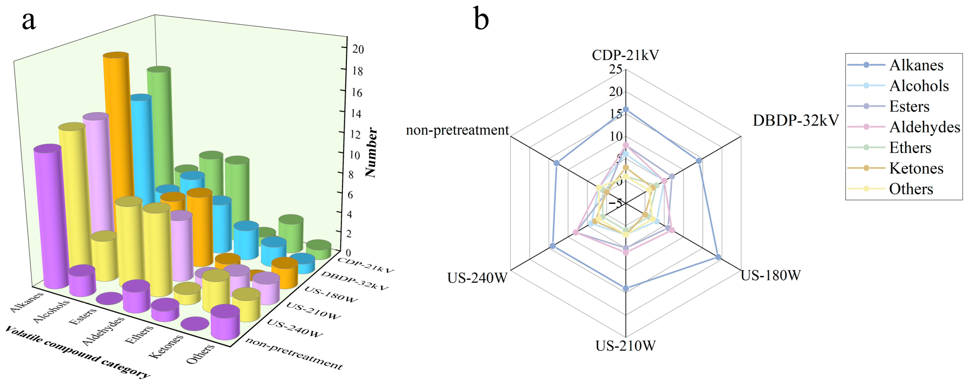 Foods 14 02831 g008 Foods 14 02831 g008