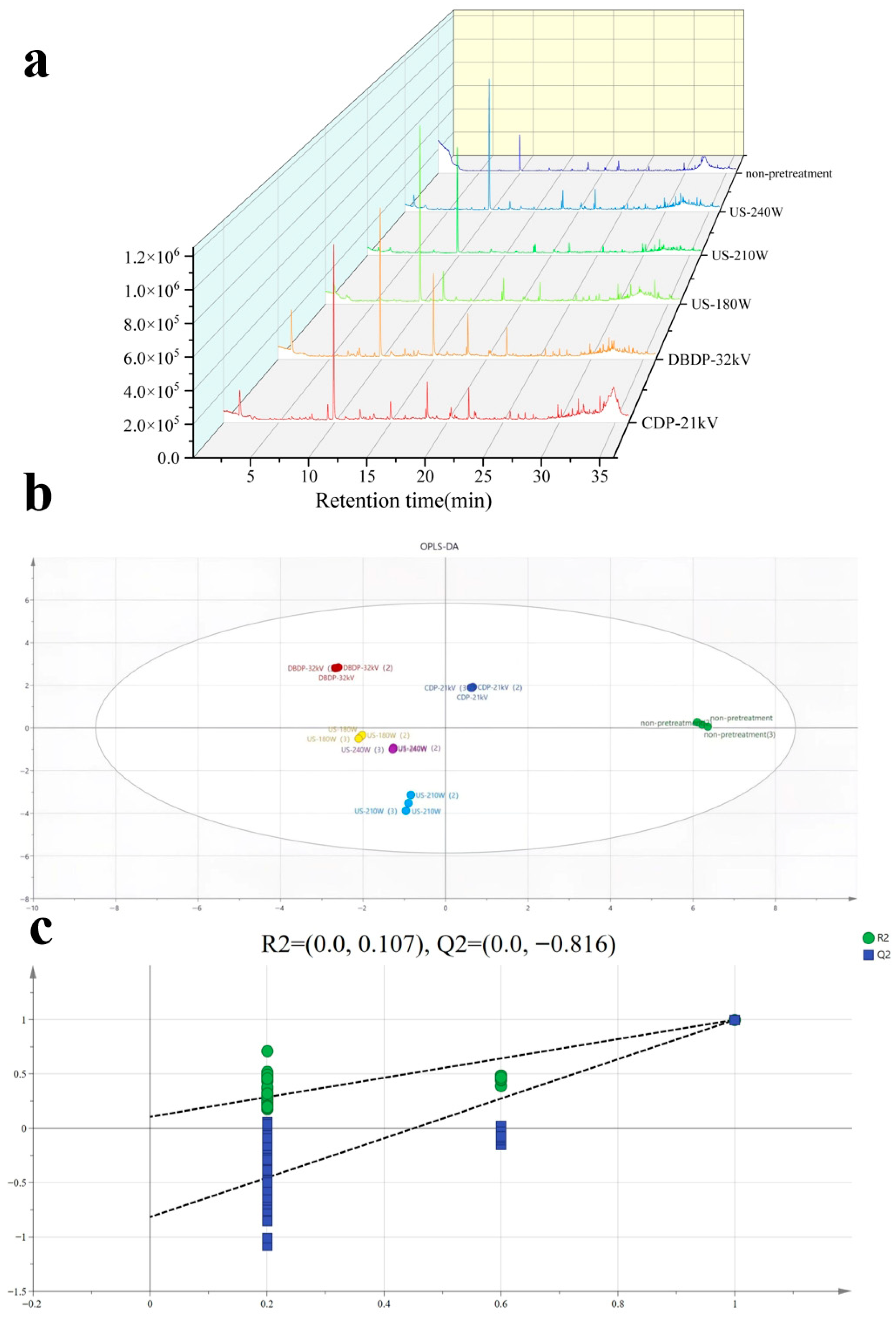 Foods 14 02831 g009 Foods 14 02831 g009