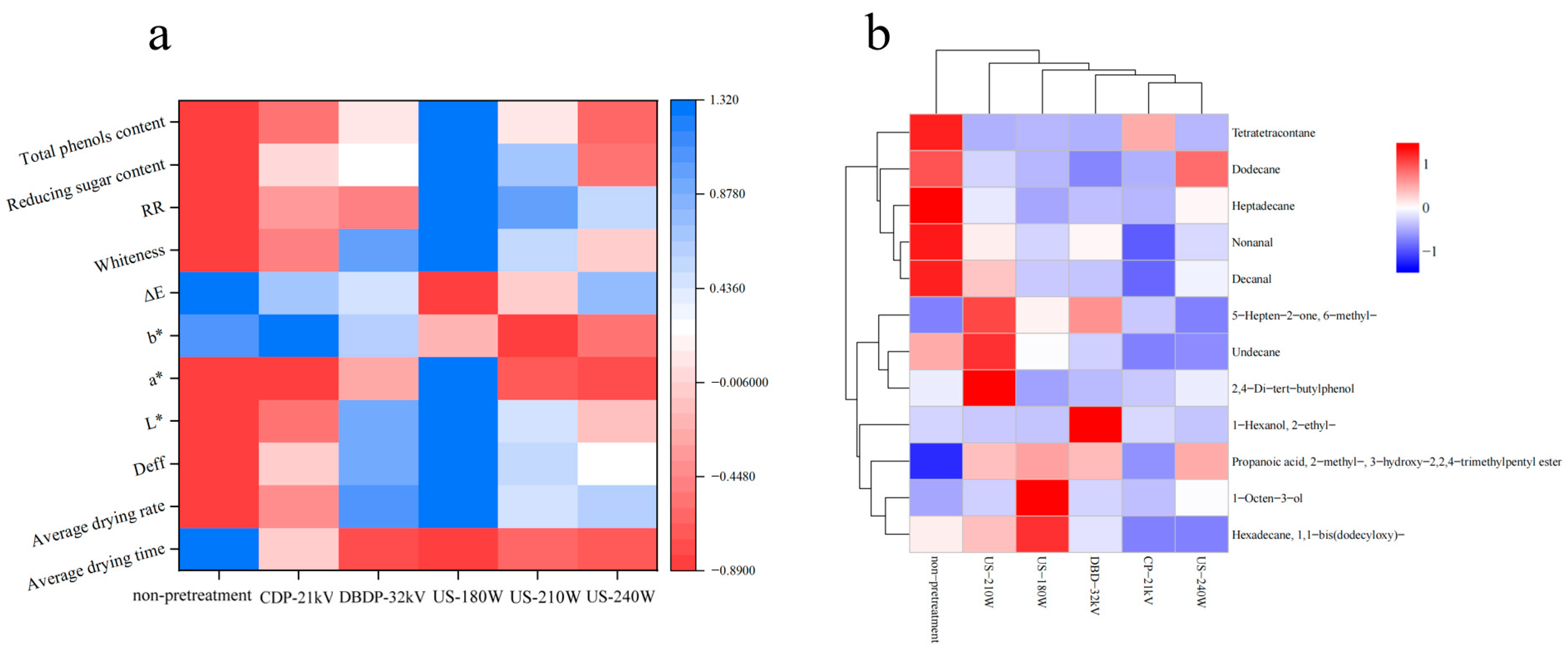 Foods 14 02831 g010 Foods 14 02831 g010
