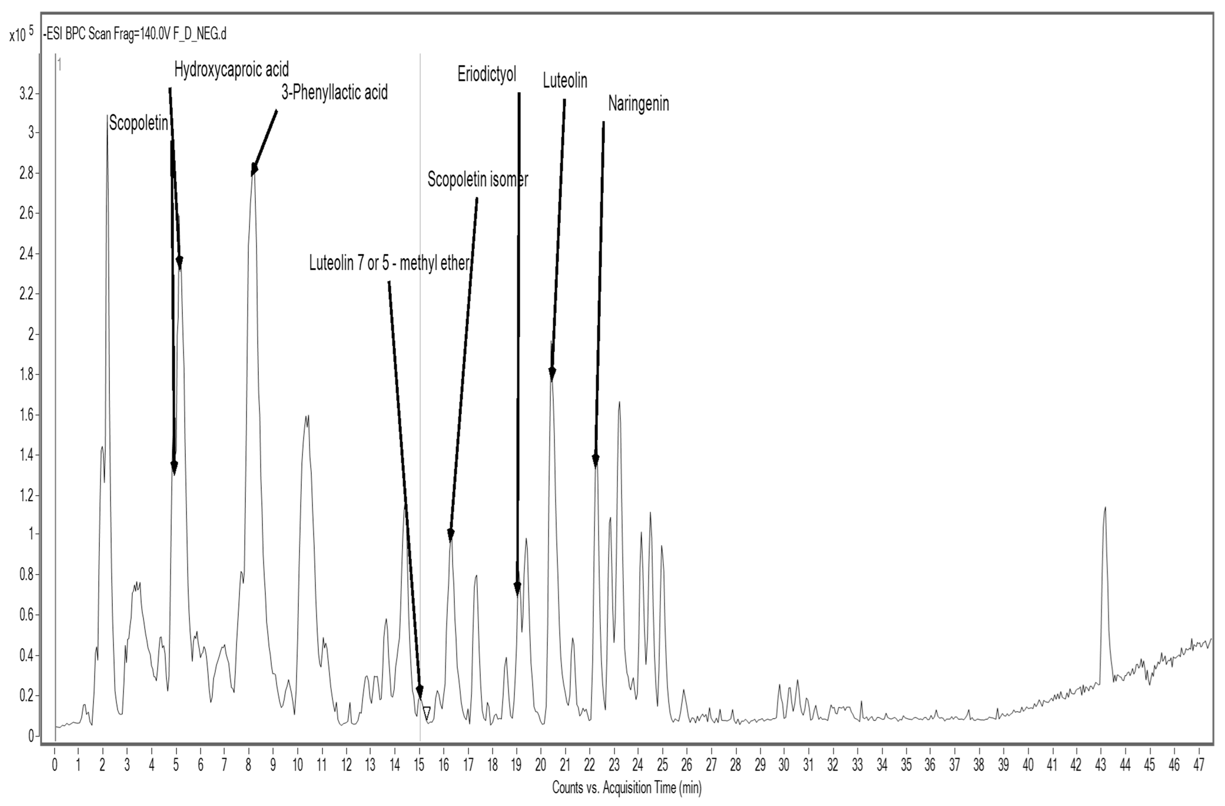 Foods 14 02832 g002 Foods 14 02832 g002