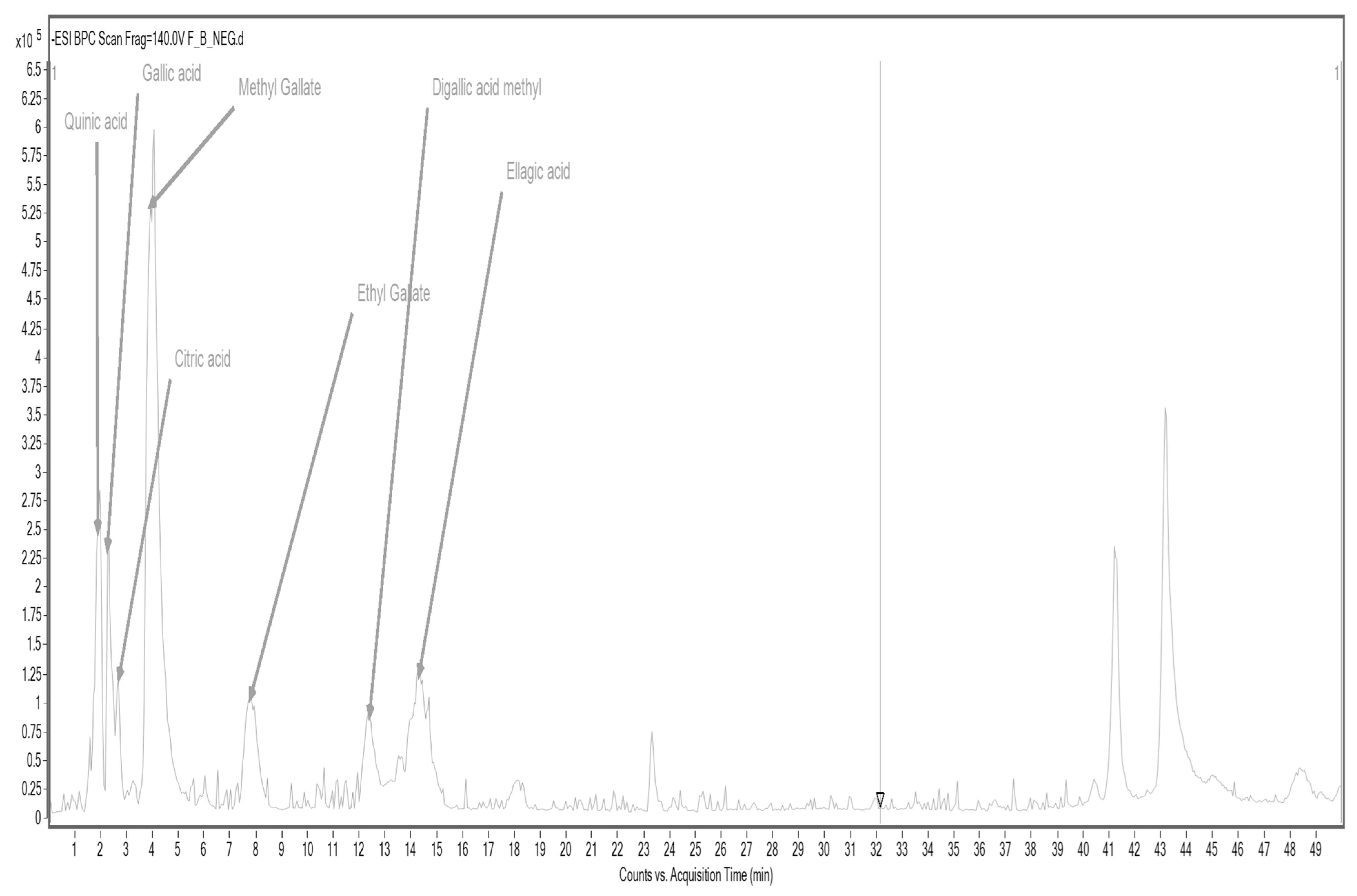 Foods 14 02832 g003 Foods 14 02832 g003