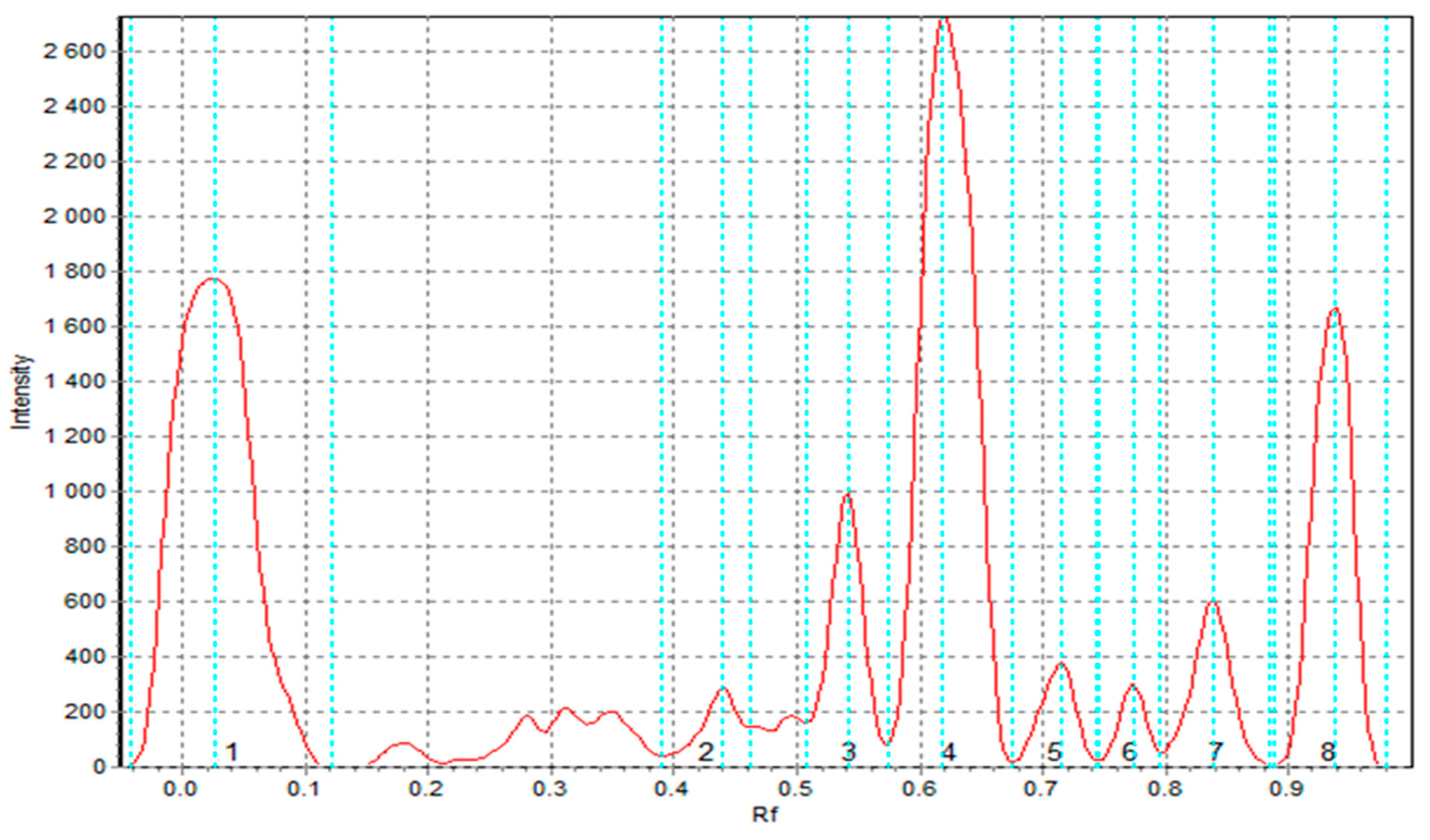 Foods 14 02832 g004 Foods 14 02832 g004