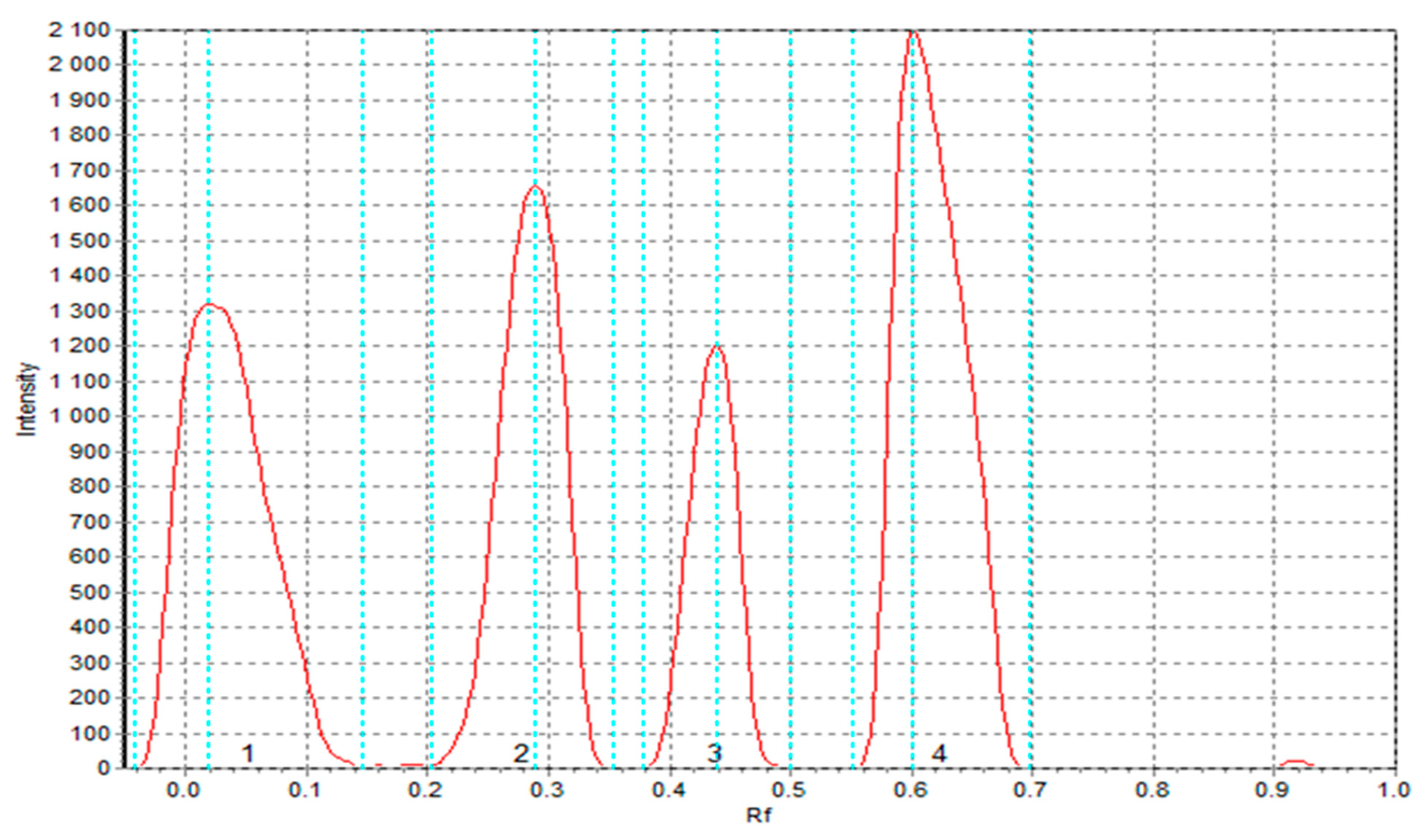 Foods 14 02832 g005 Foods 14 02832 g005