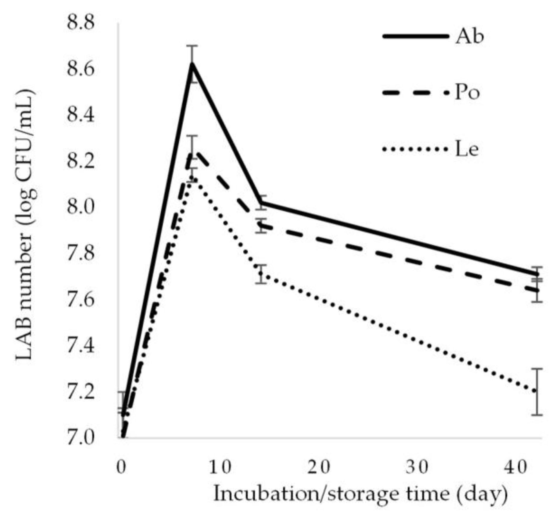 Foods 14 02833 g003 Foods 14 02833 g003