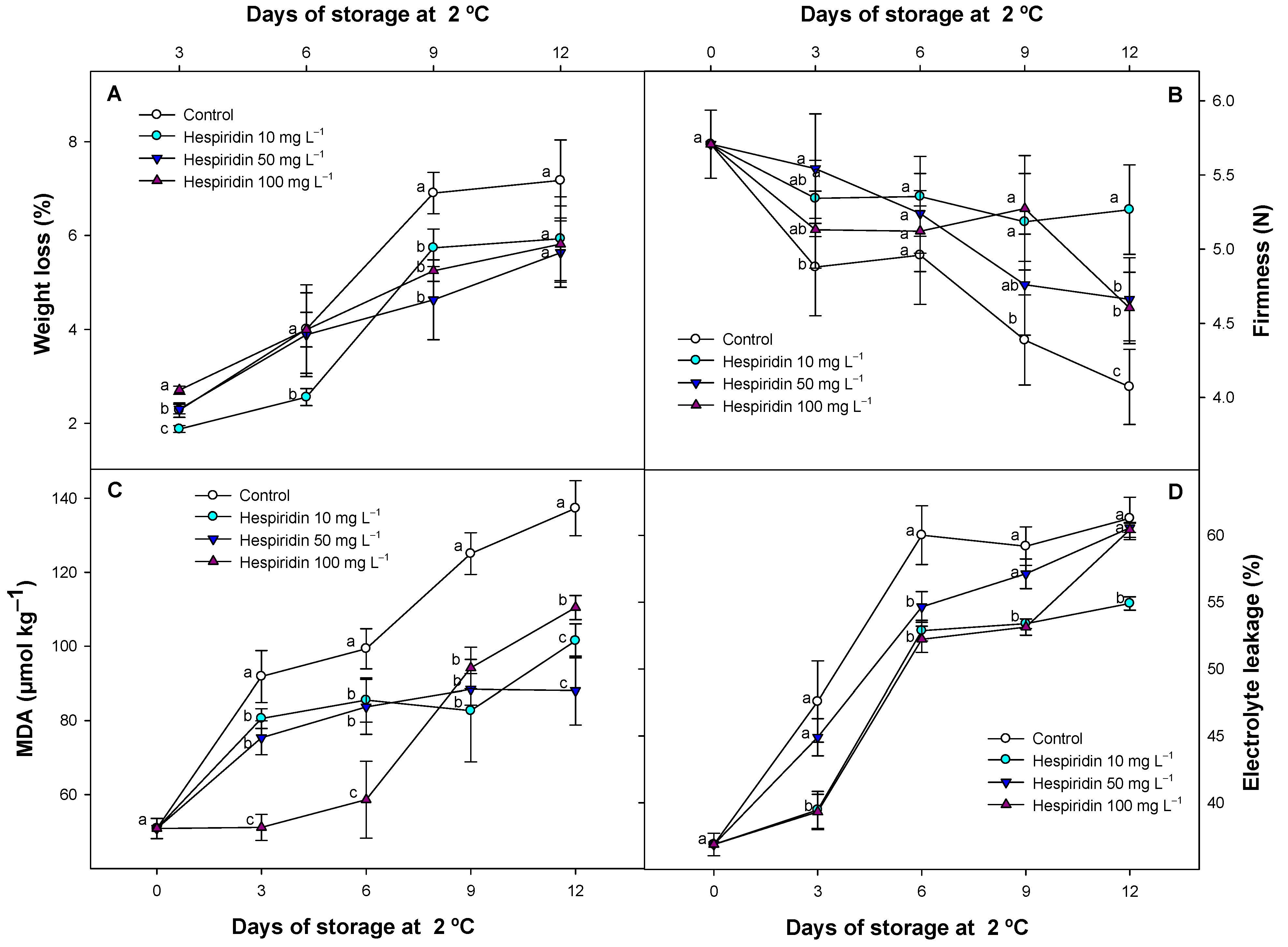 Foods 14 02837 g001 Foods 14 02837 g001