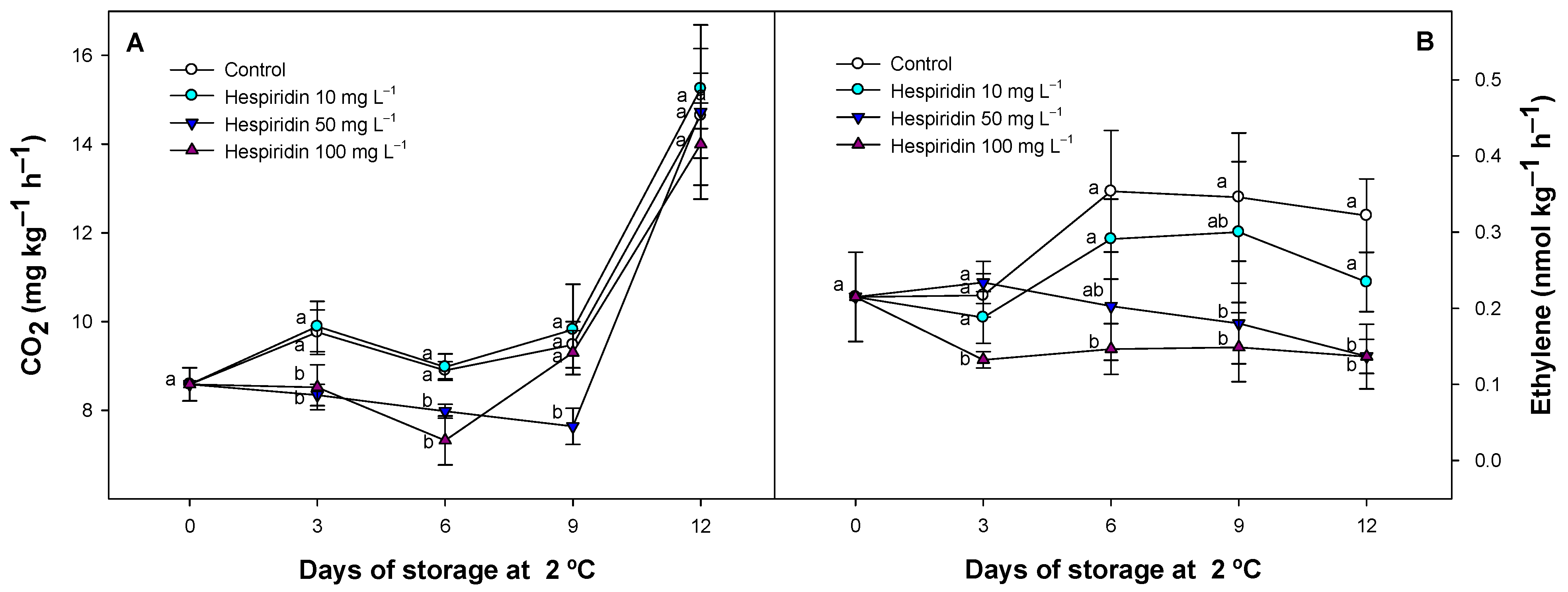 Foods 14 02837 g002 Foods 14 02837 g002