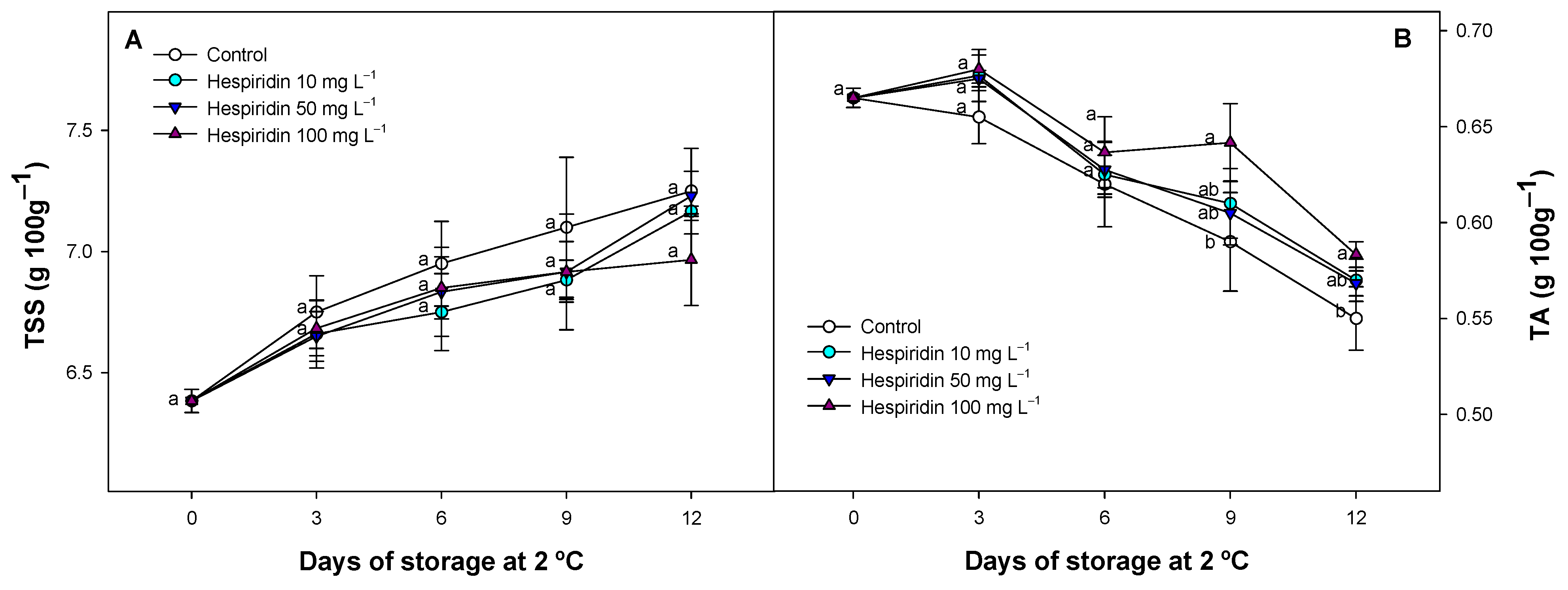Foods 14 02837 g003 Foods 14 02837 g003