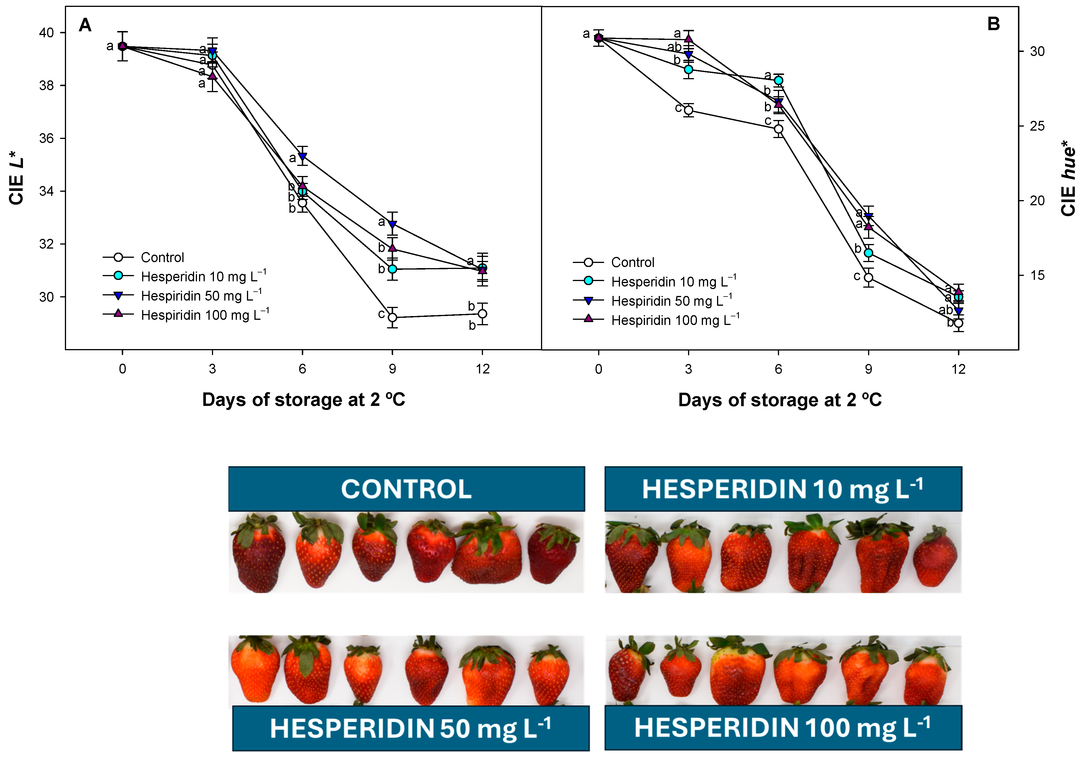 Foods 14 02837 g004 Foods 14 02837 g004