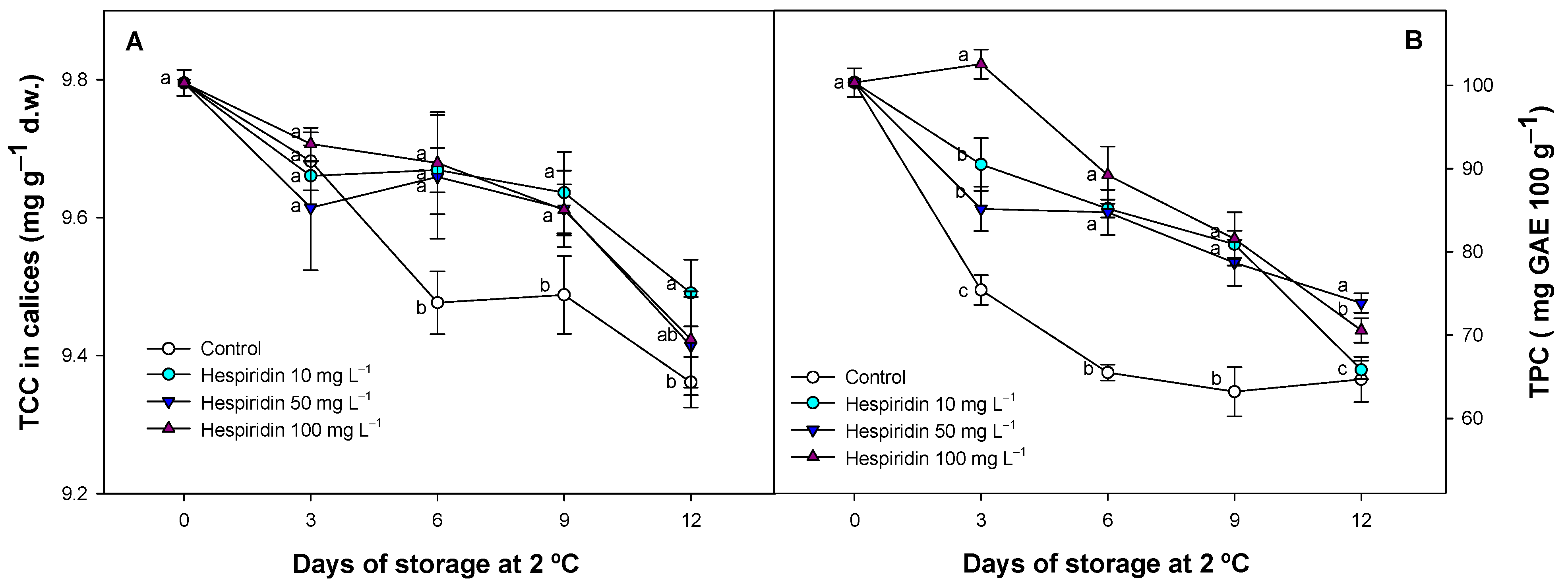 Foods 14 02837 g005 Foods 14 02837 g005