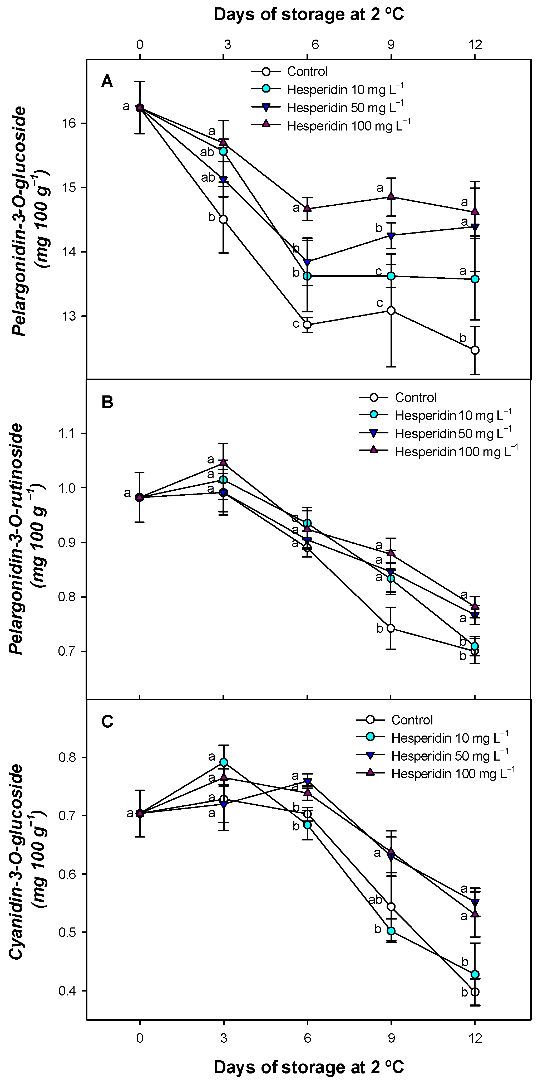 Foods 14 02837 g006 Foods 14 02837 g006
