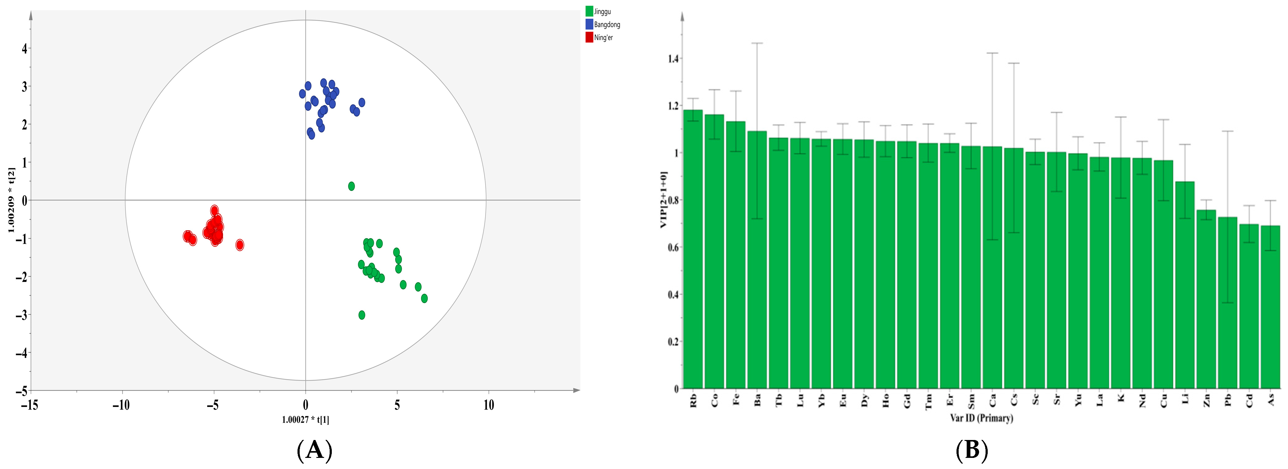 Foods 14 02848 g002 Foods 14 02848 g002