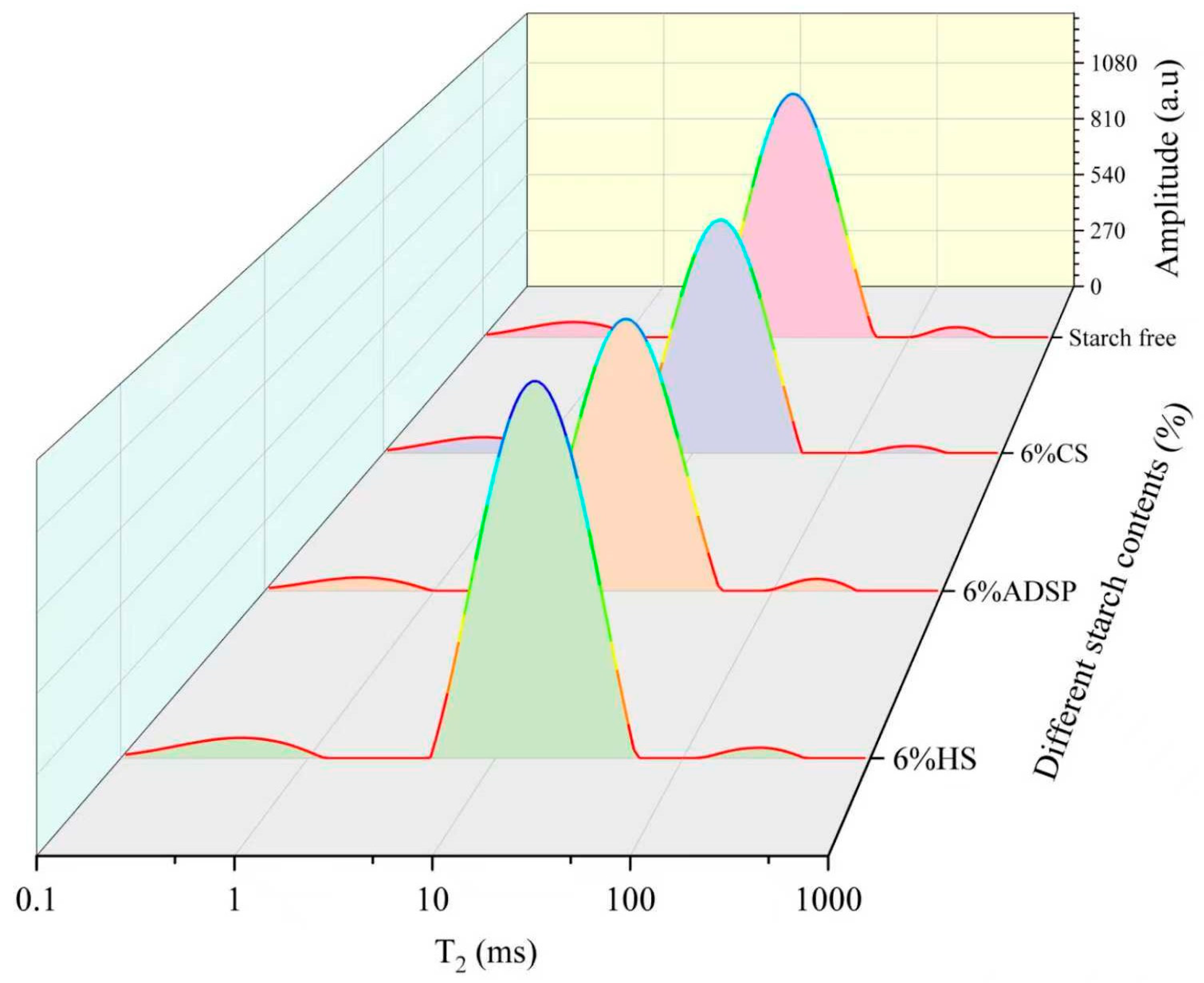 Foods 14 02849 g001 Foods 14 02849 g001