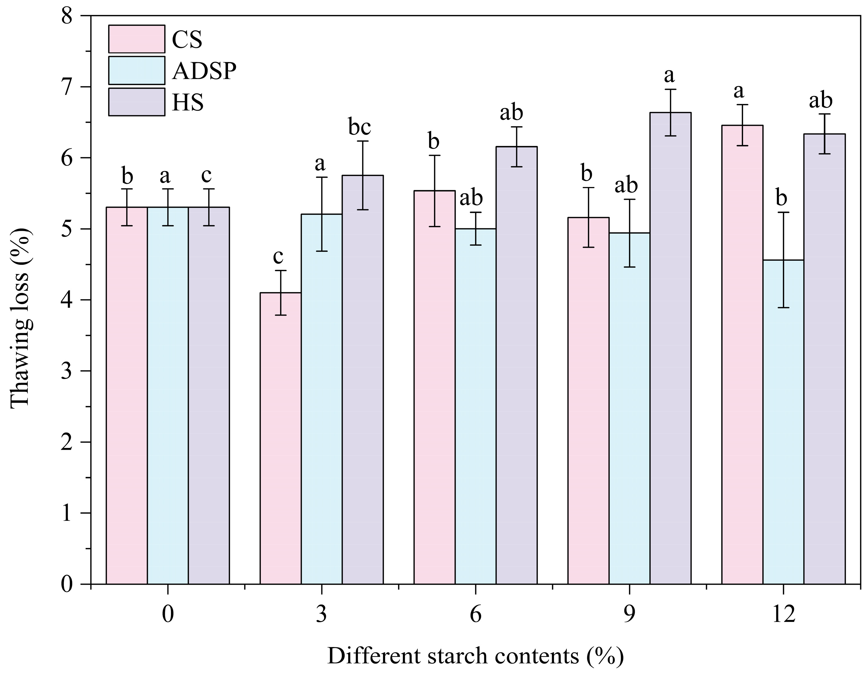 Foods 14 02849 g005 Foods 14 02849 g005