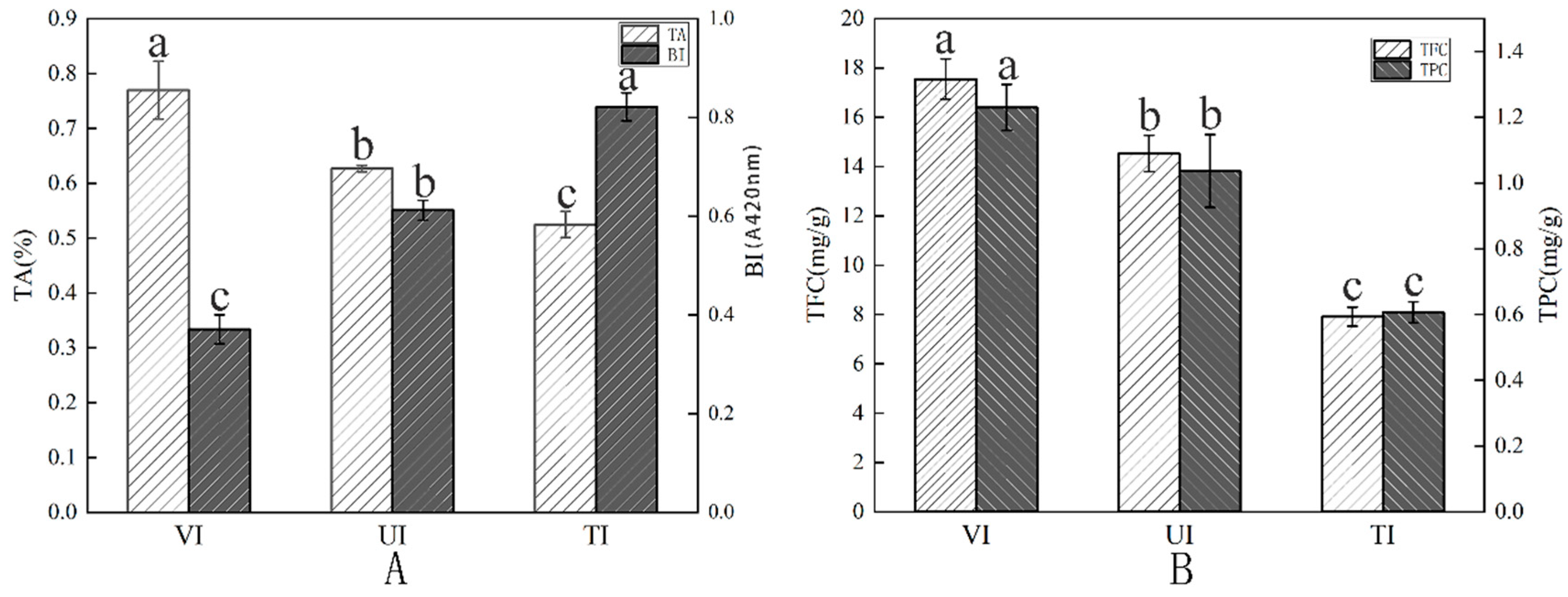Foods 14 02852 g001 Foods 14 02852 g001