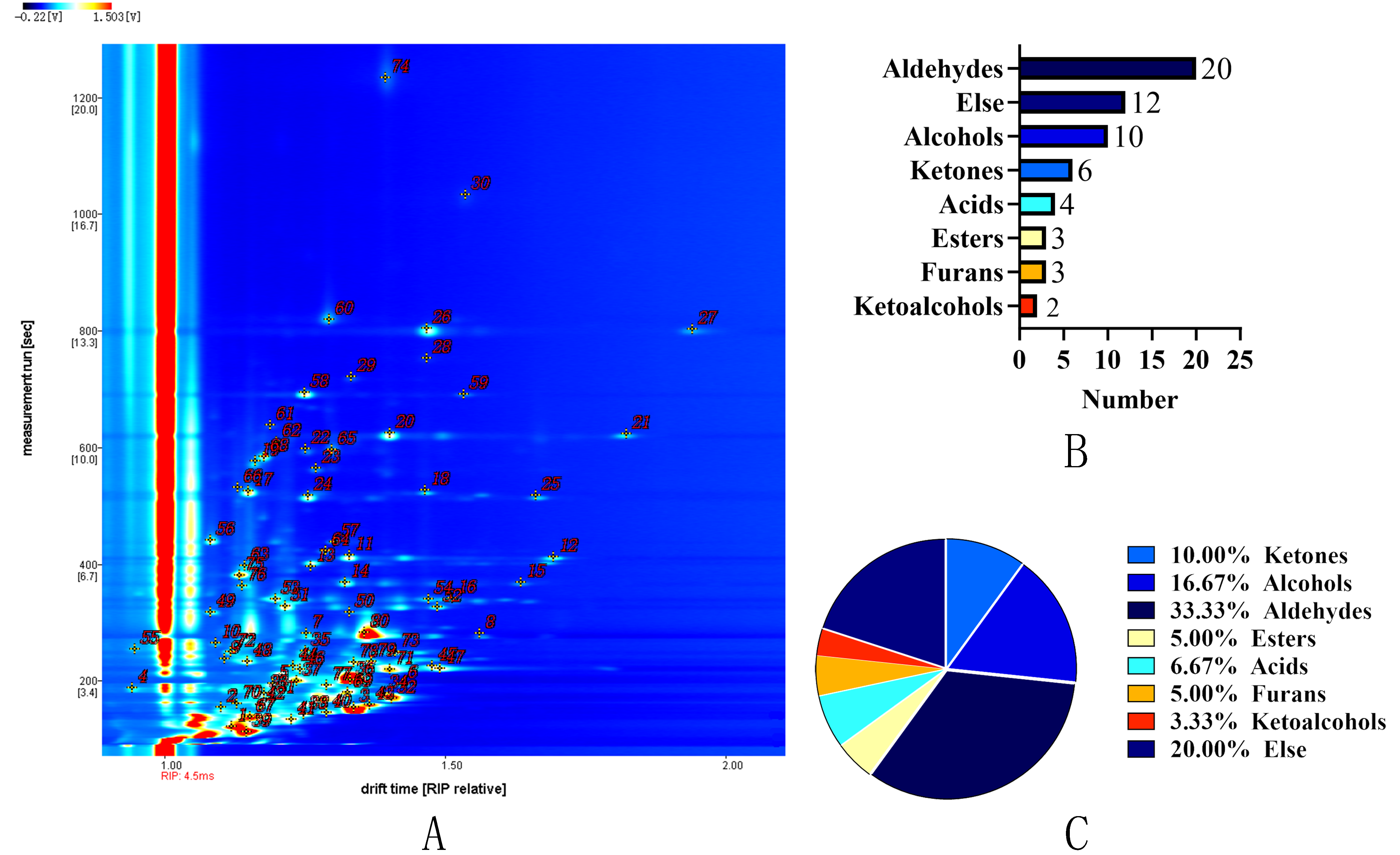 Foods 14 02852 g002 Foods 14 02852 g002