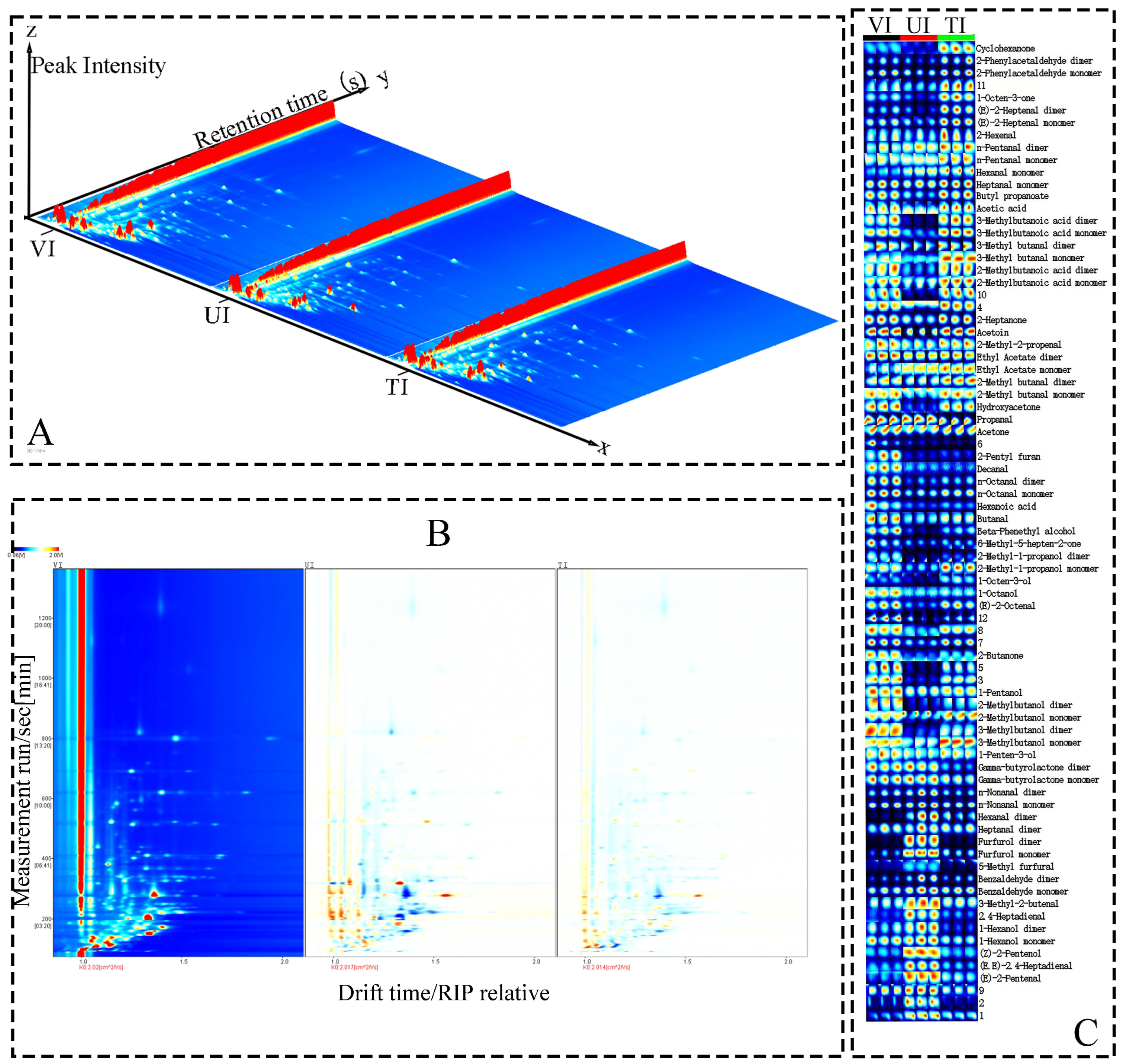 Foods 14 02852 g003 Foods 14 02852 g003