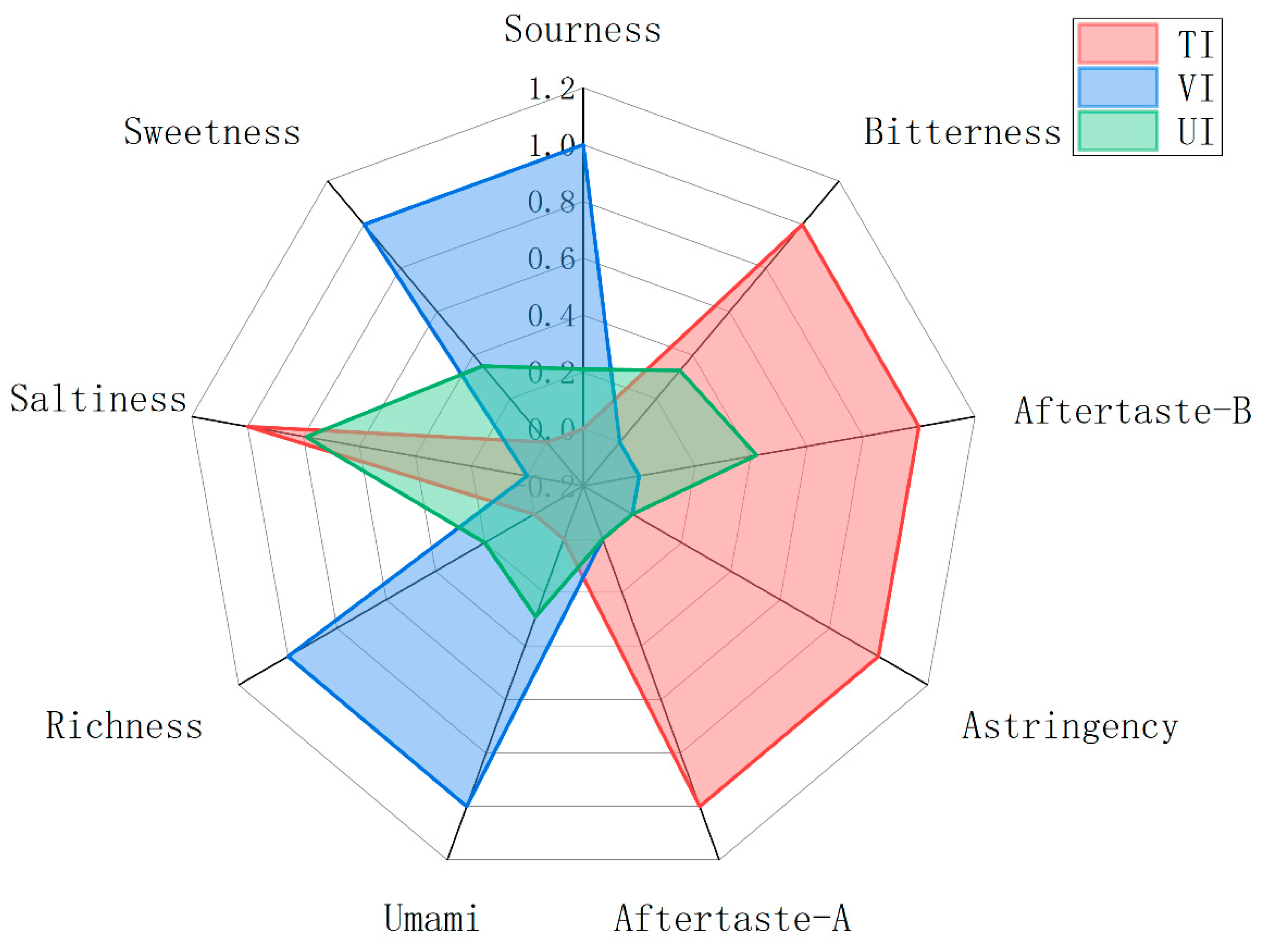 Foods 14 02852 g006 Foods 14 02852 g006