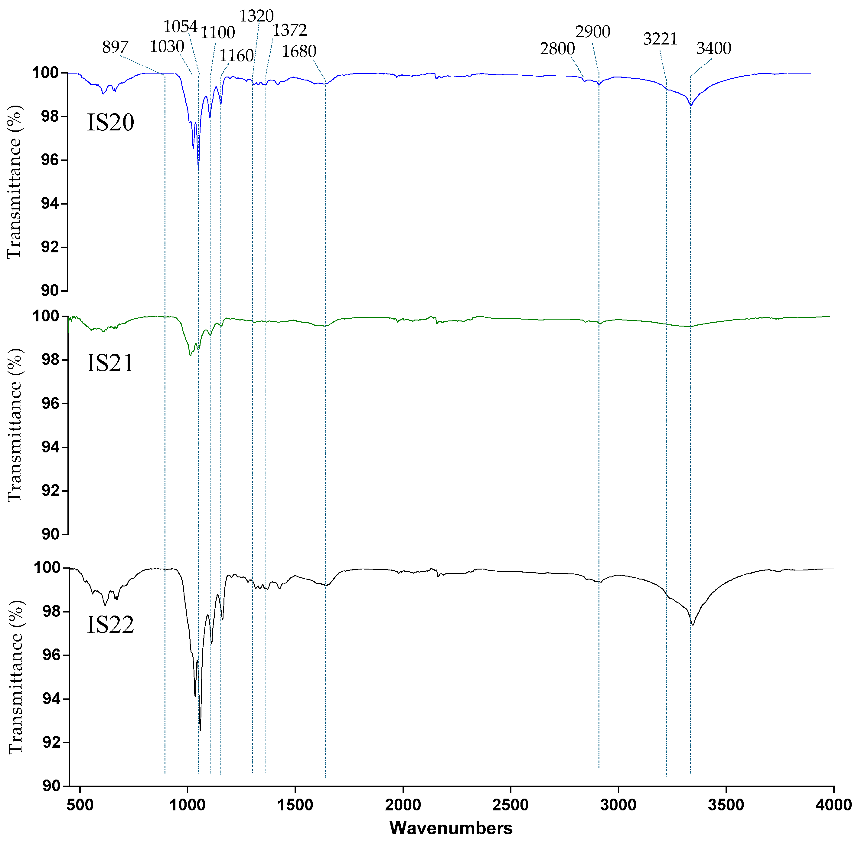 Foods 14 02853 g003 Foods 14 02853 g003
