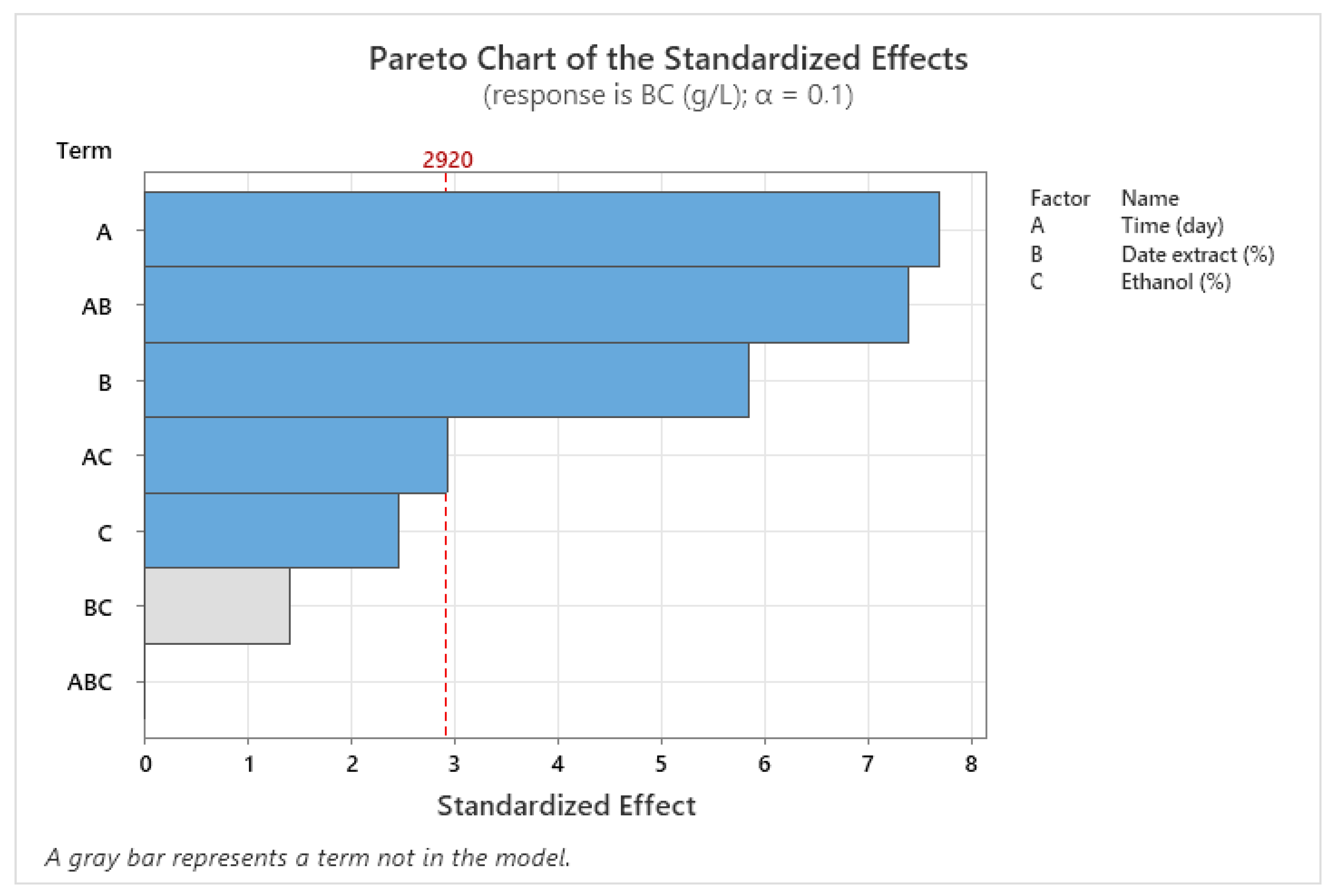 Foods 14 02853 g006 Foods 14 02853 g006