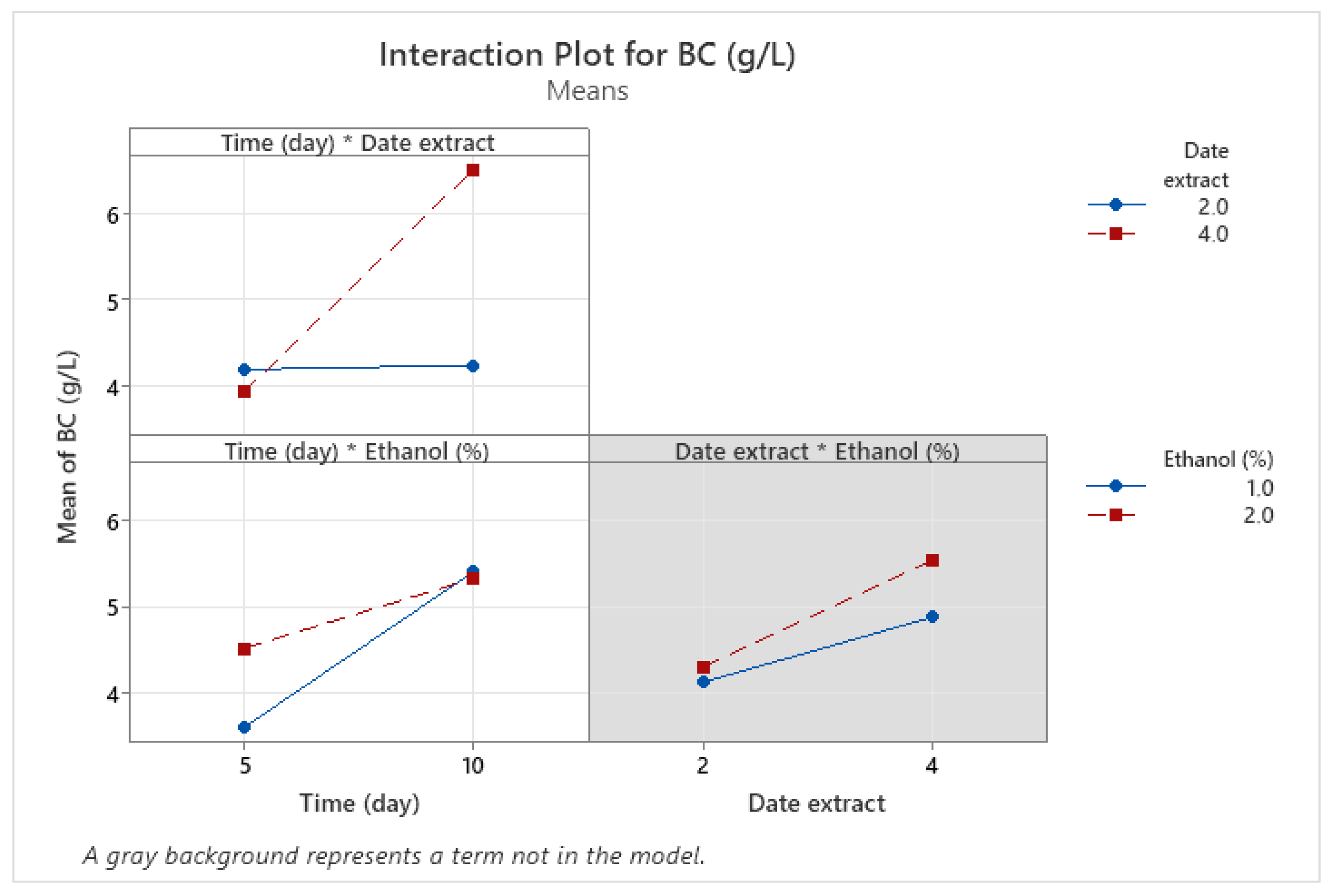 Foods 14 02853 g007 Foods 14 02853 g007
