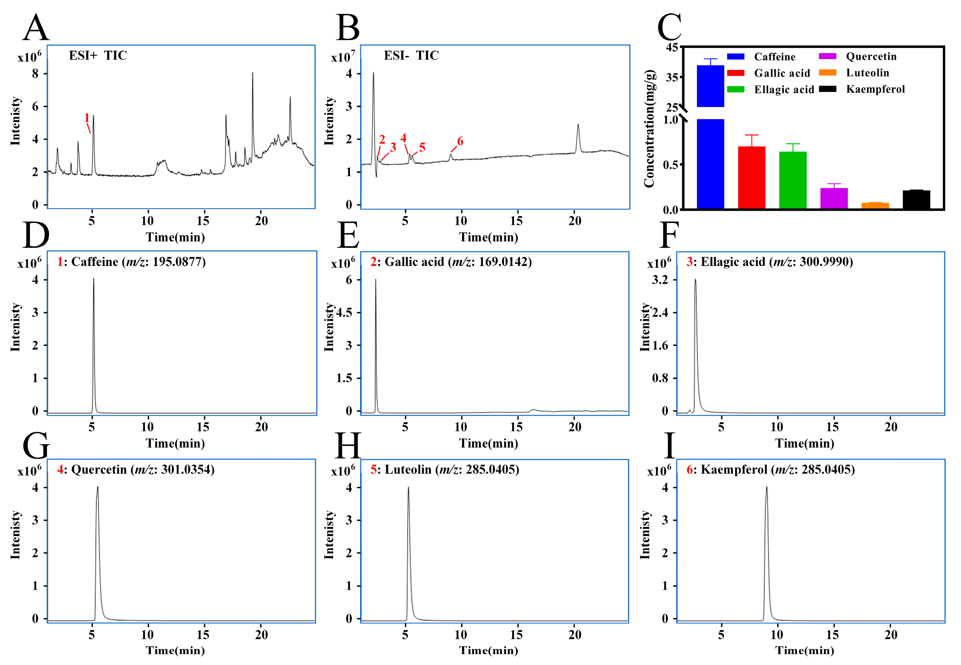 Foods 14 02854 g002 Foods 14 02854 g002