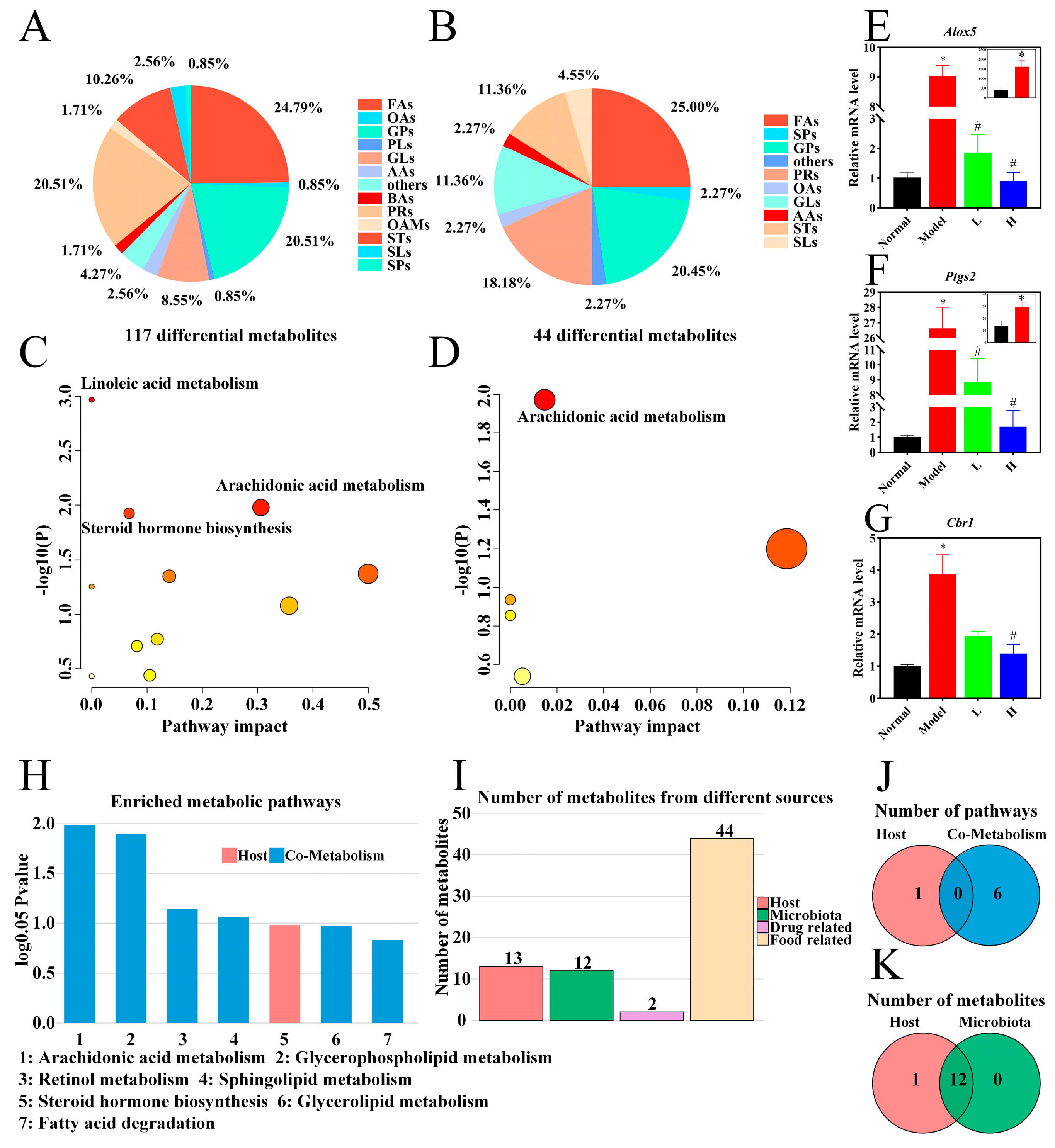 Foods 14 02854 g005 Foods 14 02854 g005
