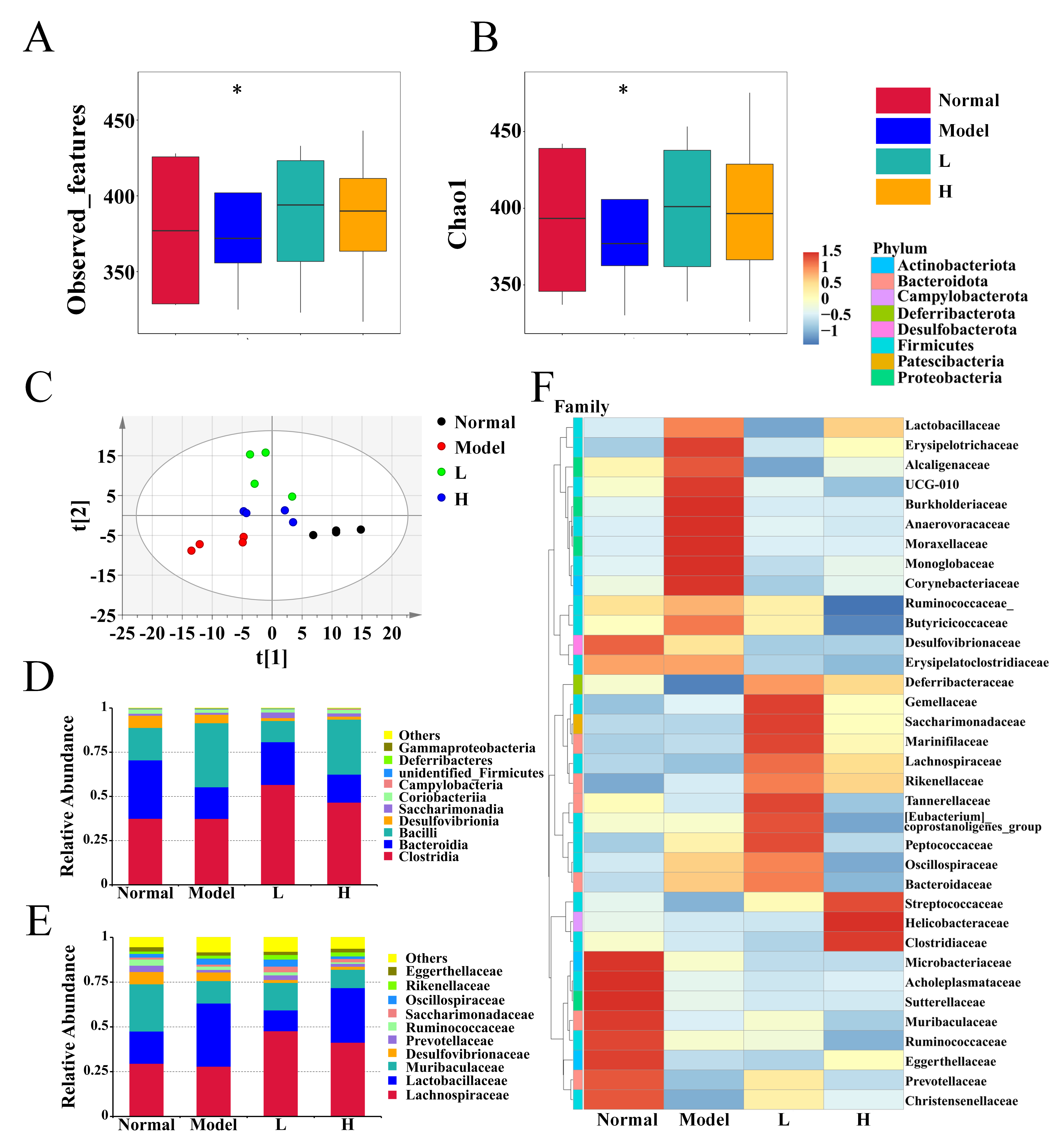 Foods 14 02854 g006 Foods 14 02854 g006
