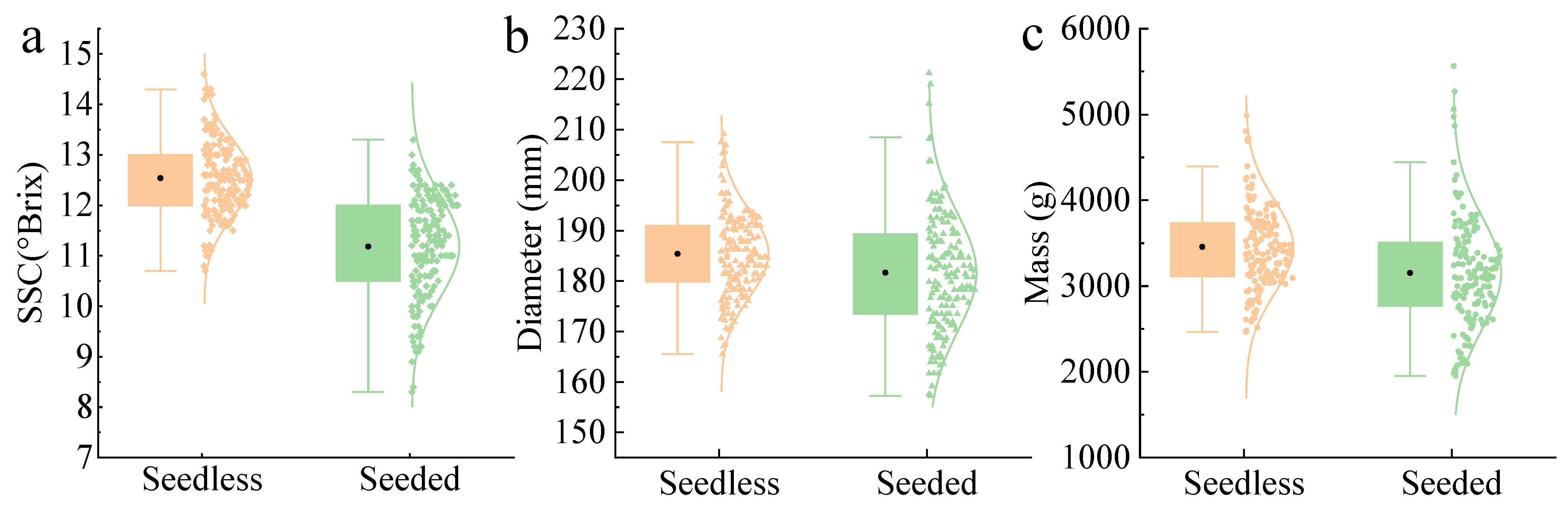 Foods 14 02860 g001 Foods 14 02860 g001