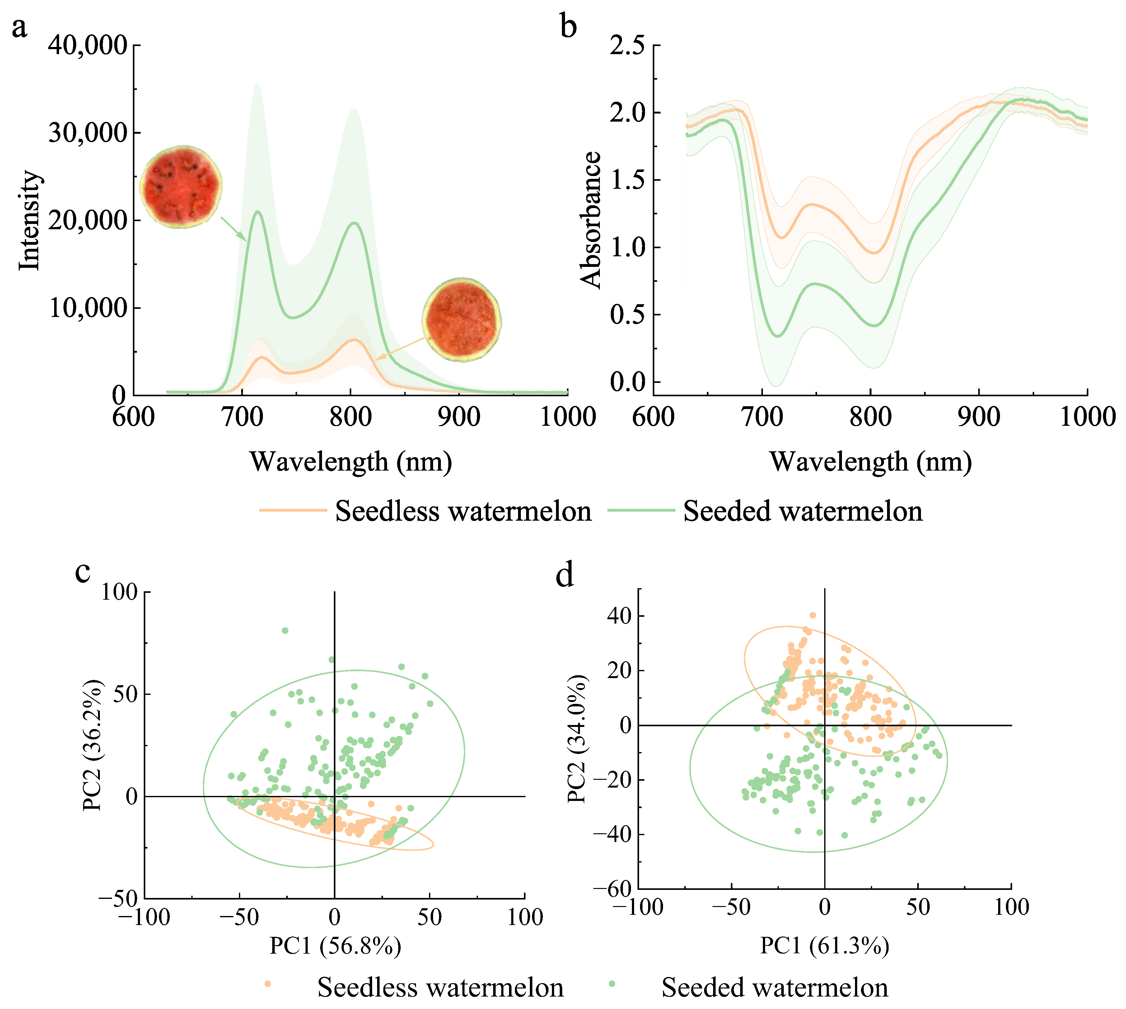 Foods 14 02860 g005 Foods 14 02860 g005