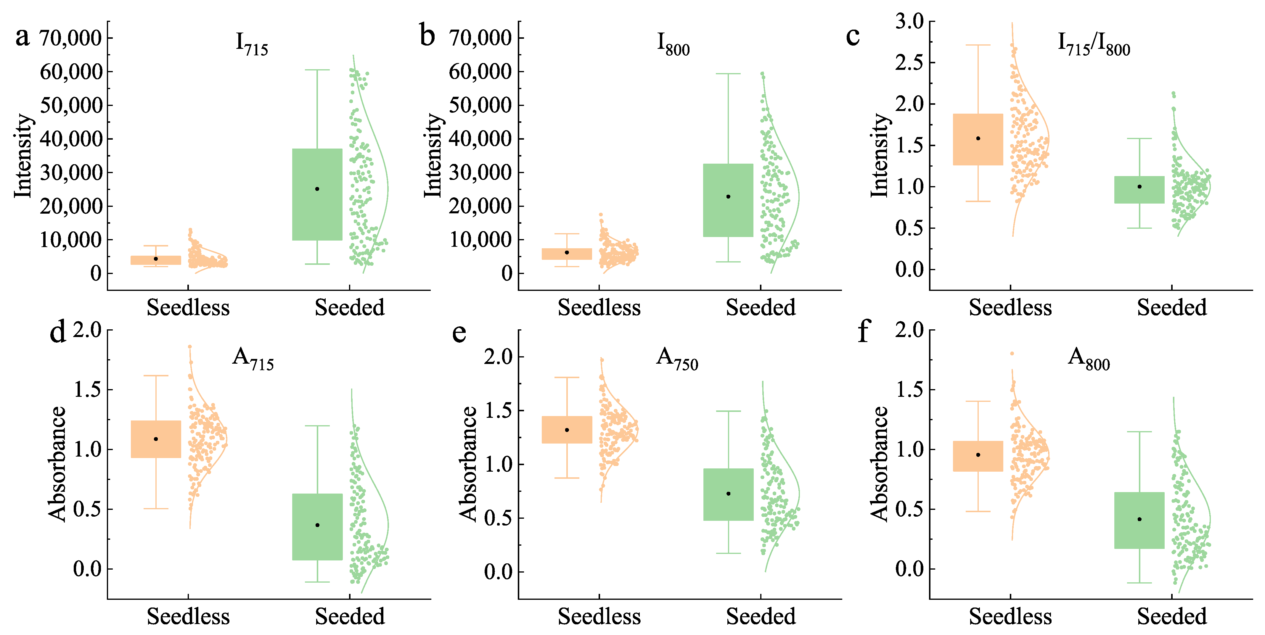 Foods 14 02860 g006 Foods 14 02860 g006