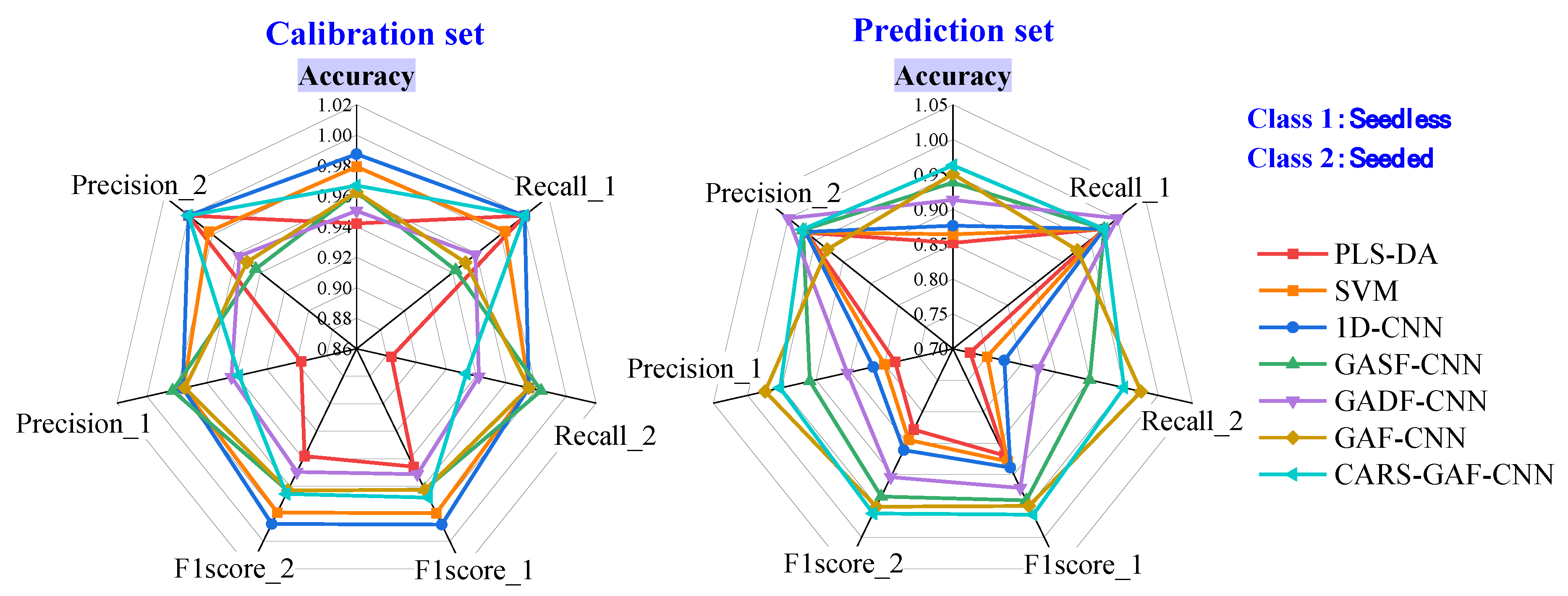 Foods 14 02860 g010 Foods 14 02860 g010