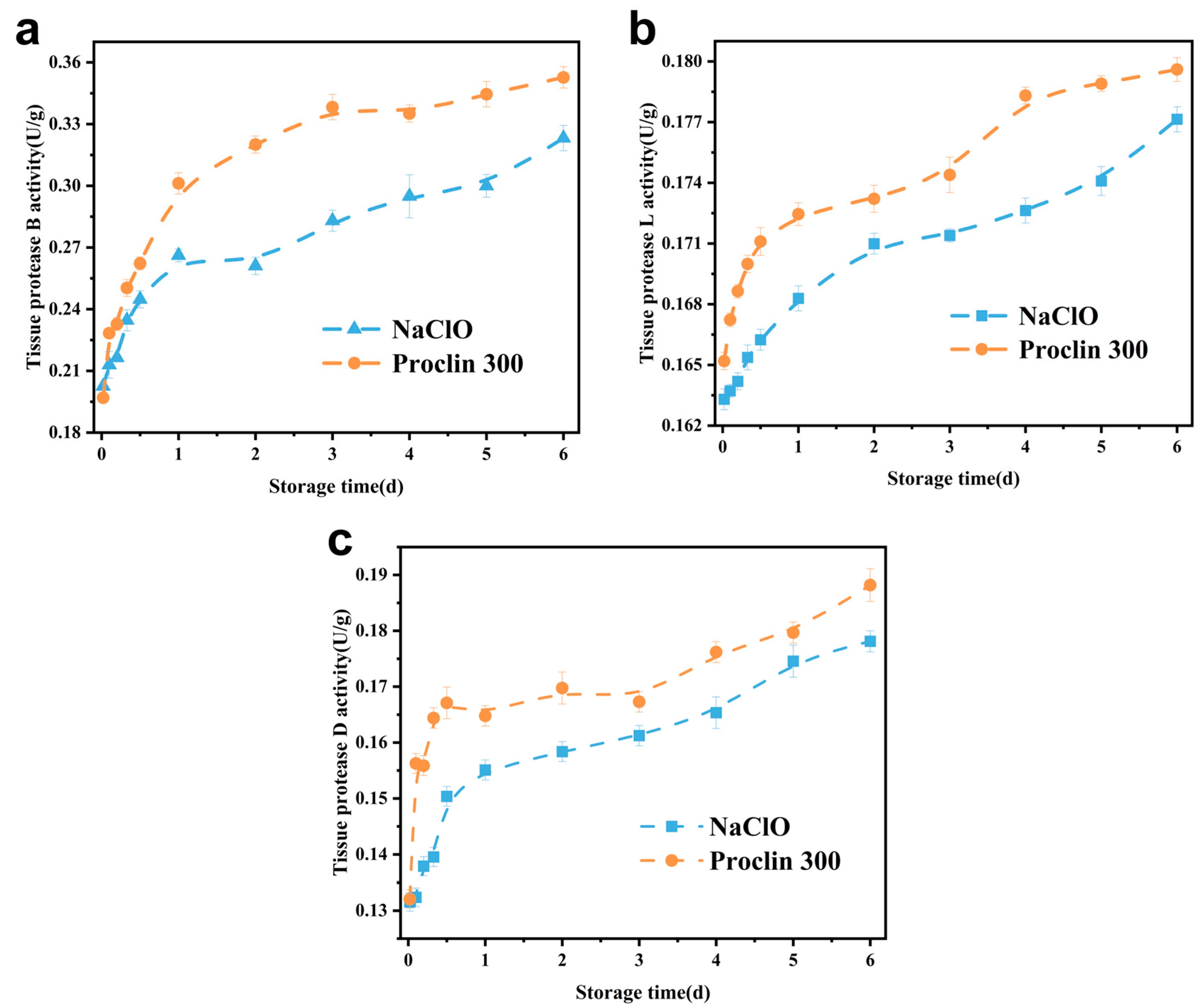 Foods 14 02868 g001 Foods 14 02868 g001