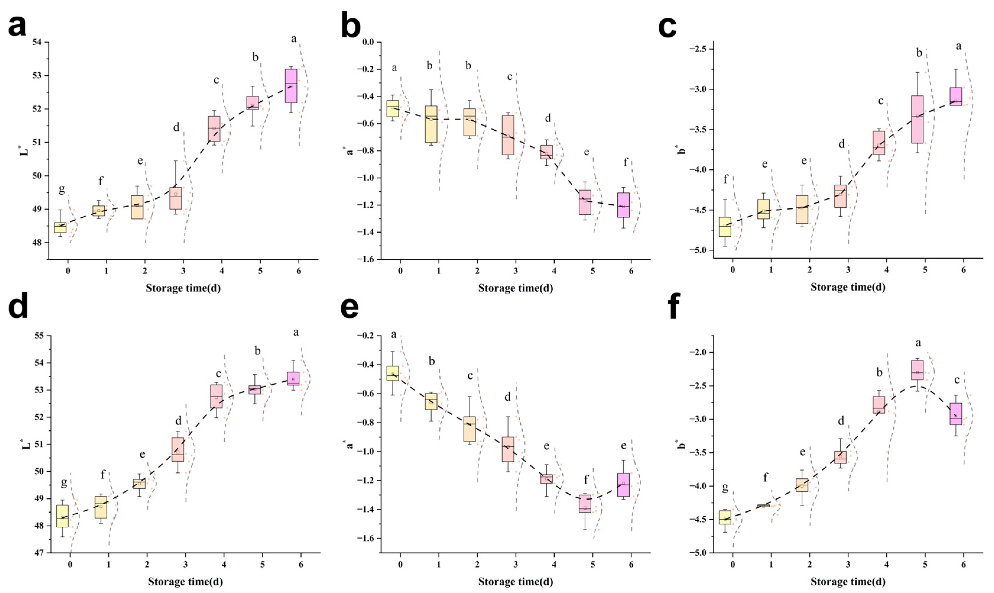 Foods 14 02868 g002 Foods 14 02868 g002