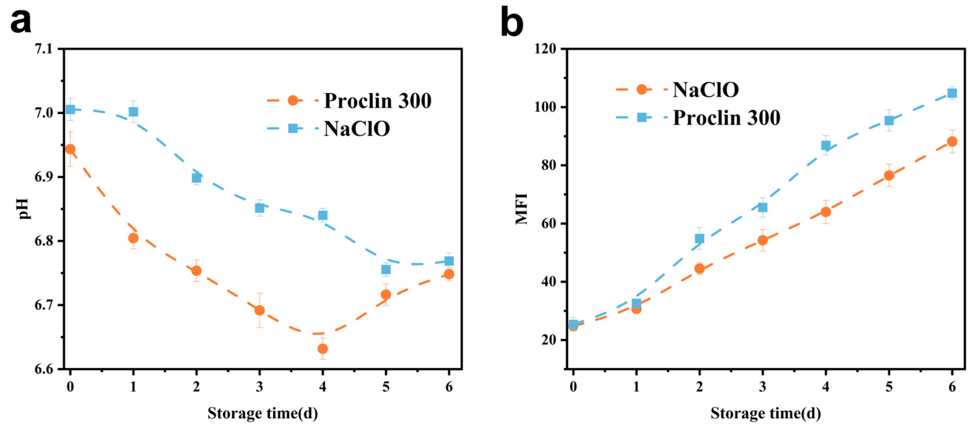 Foods 14 02868 g003 Foods 14 02868 g003