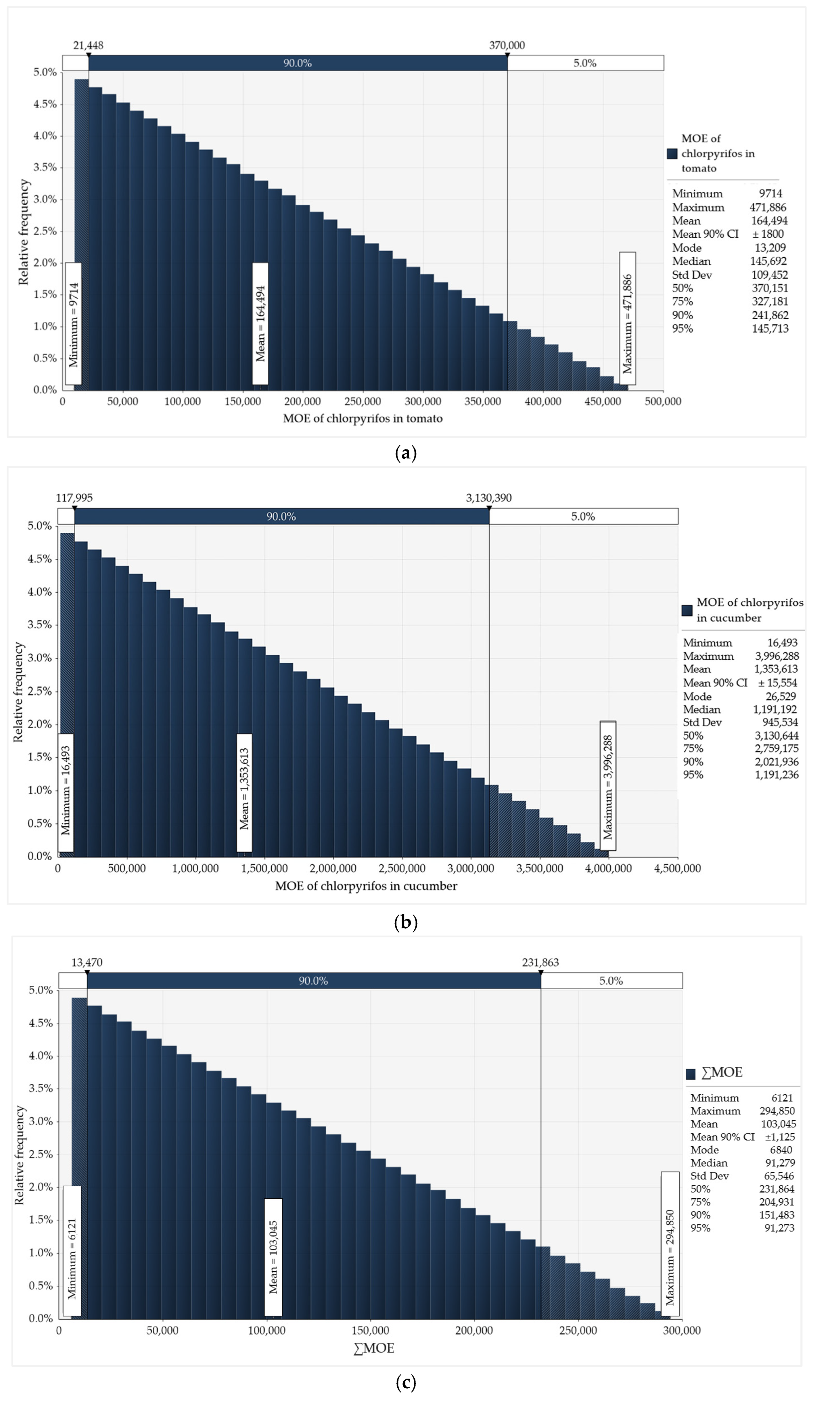 Foods 14 02871 g001 Foods 14 02871 g001