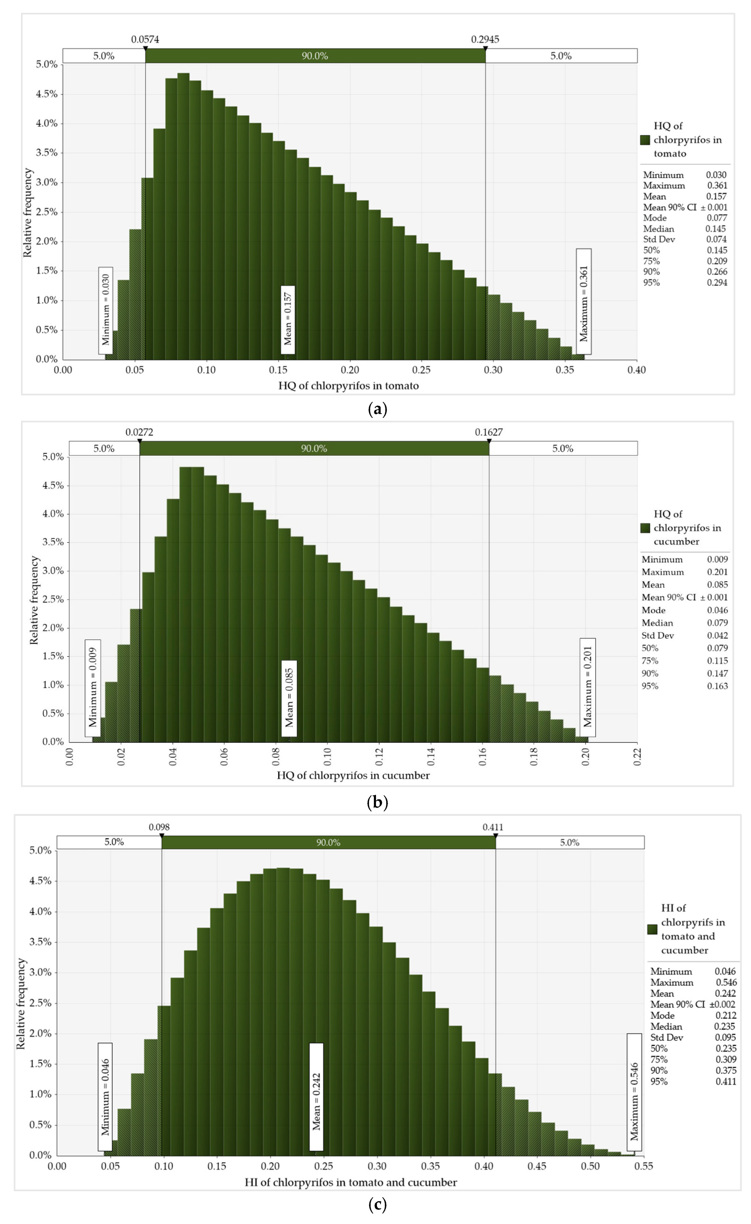 Foods 14 02871 g002 Foods 14 02871 g002