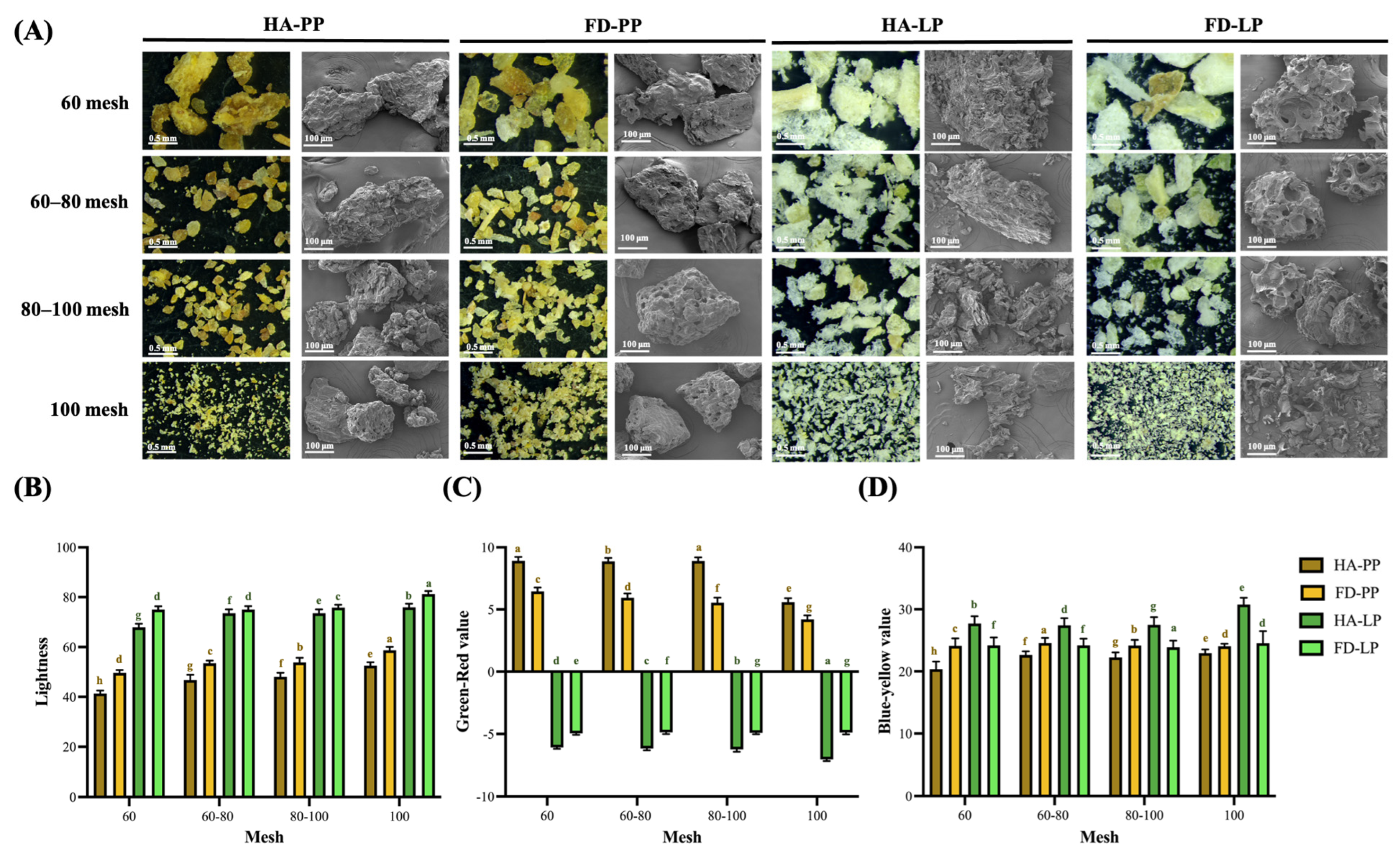 Foods 14 02872 g001 Foods 14 02872 g001