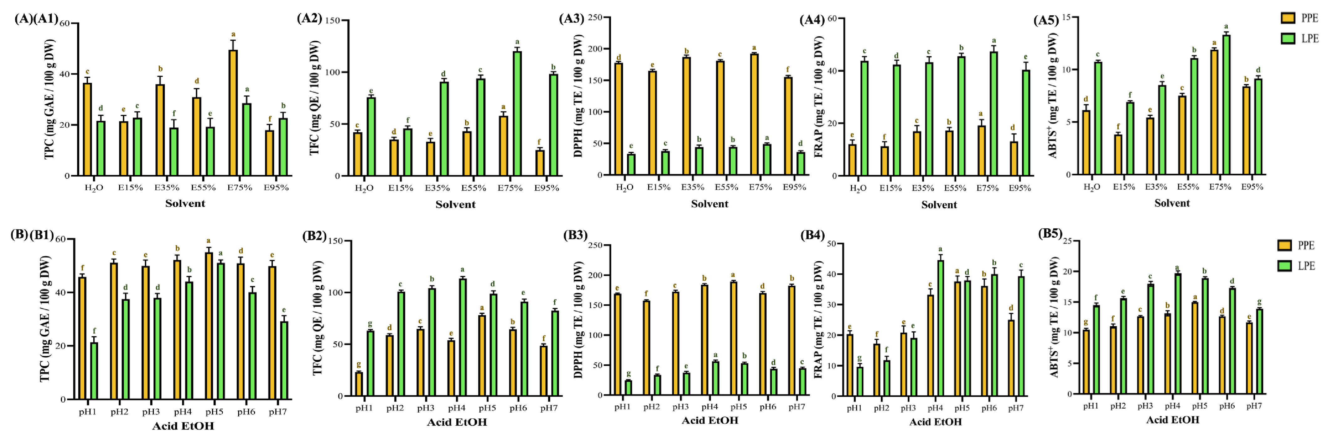Foods 14 02872 g004 Foods 14 02872 g004