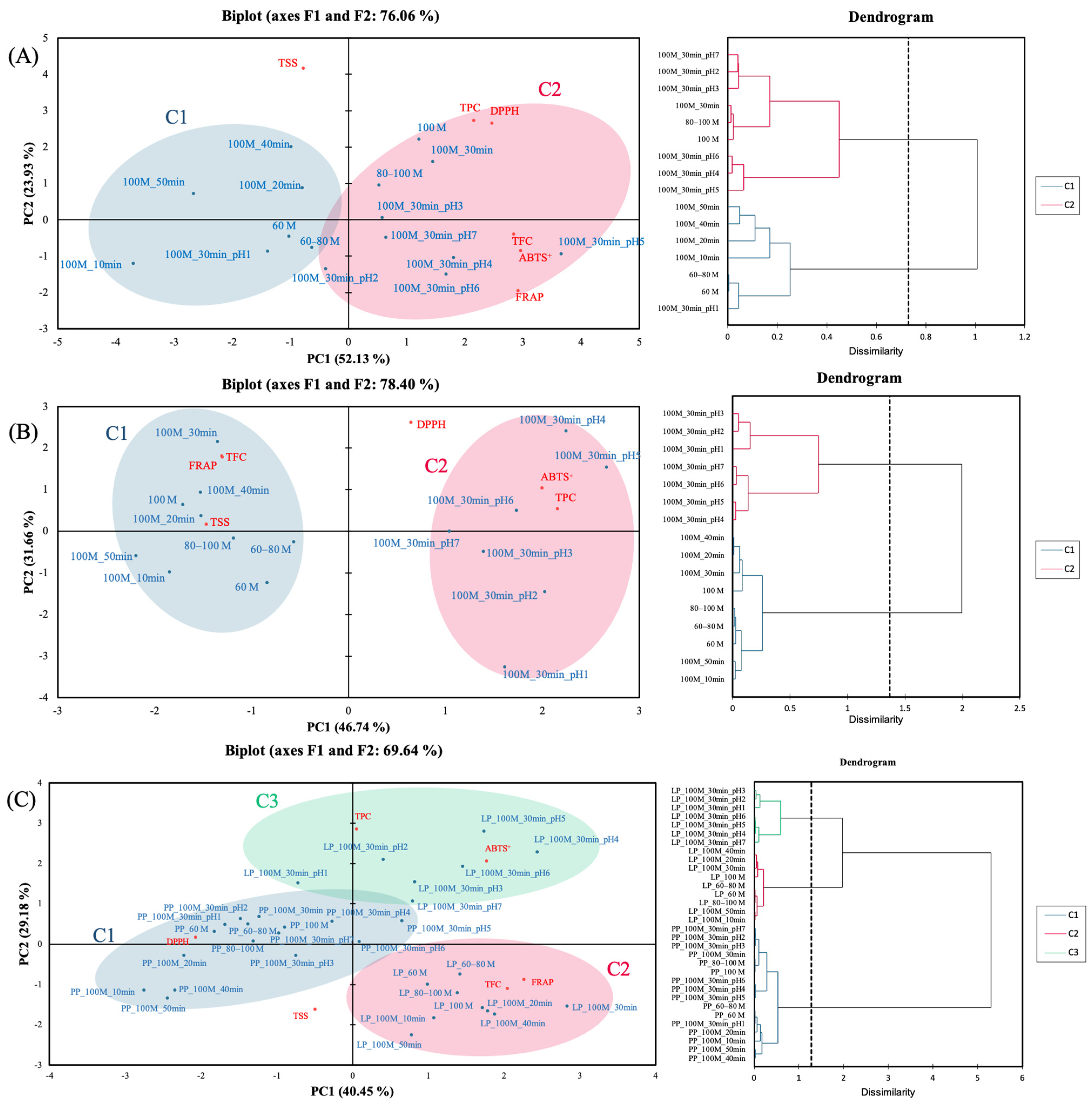 Foods 14 02872 g005 Foods 14 02872 g005