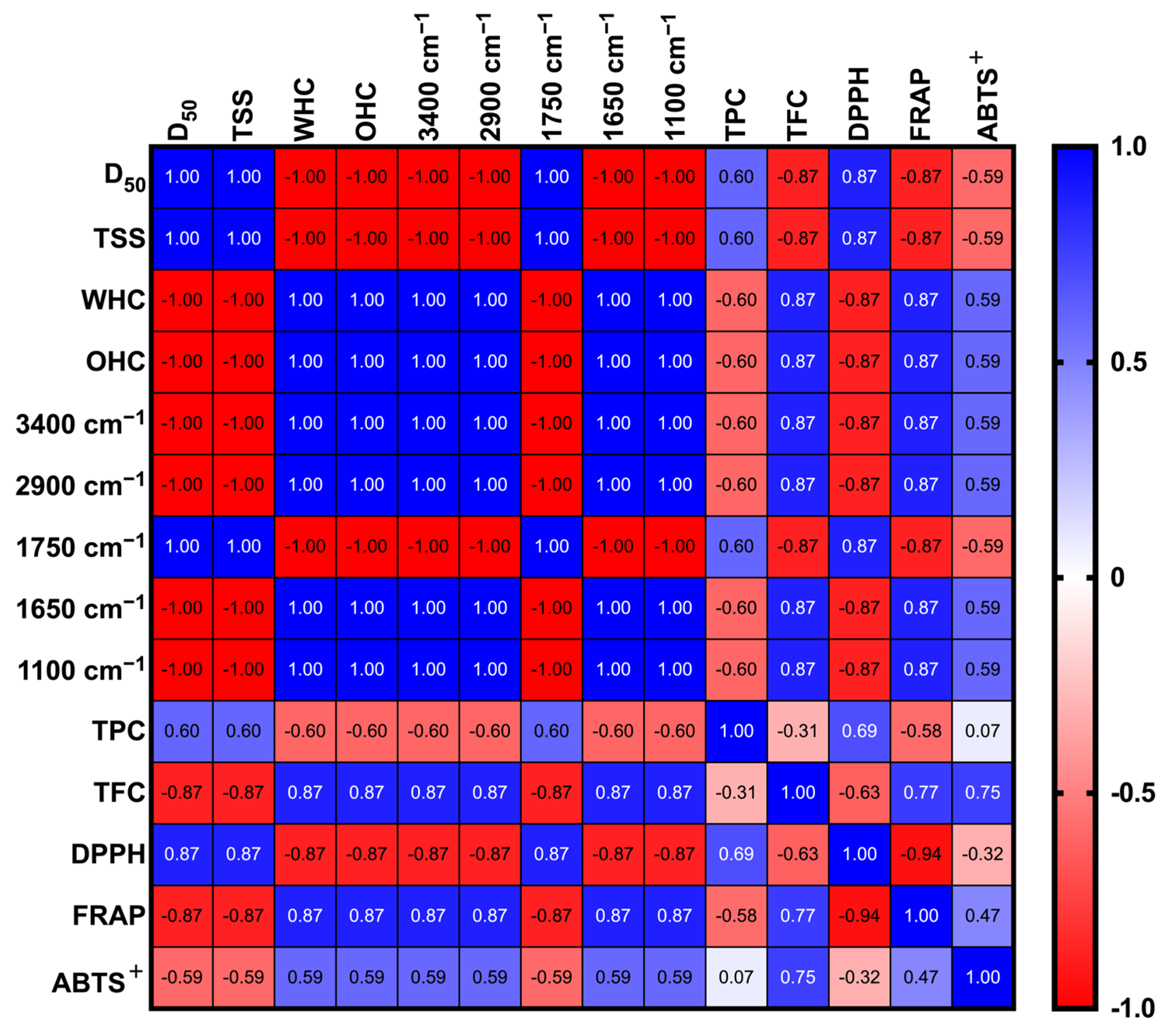 Foods 14 02872 g006 Foods 14 02872 g006