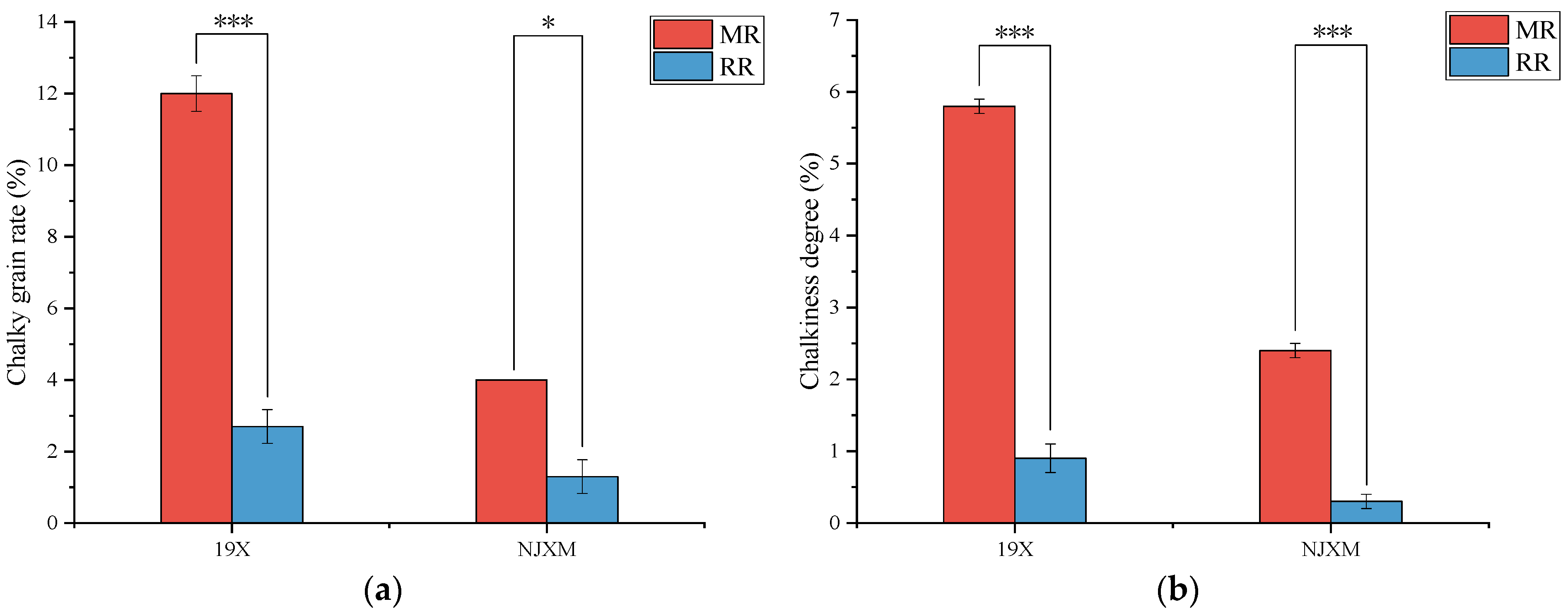 Foods 14 02873 g002 Foods 14 02873 g002