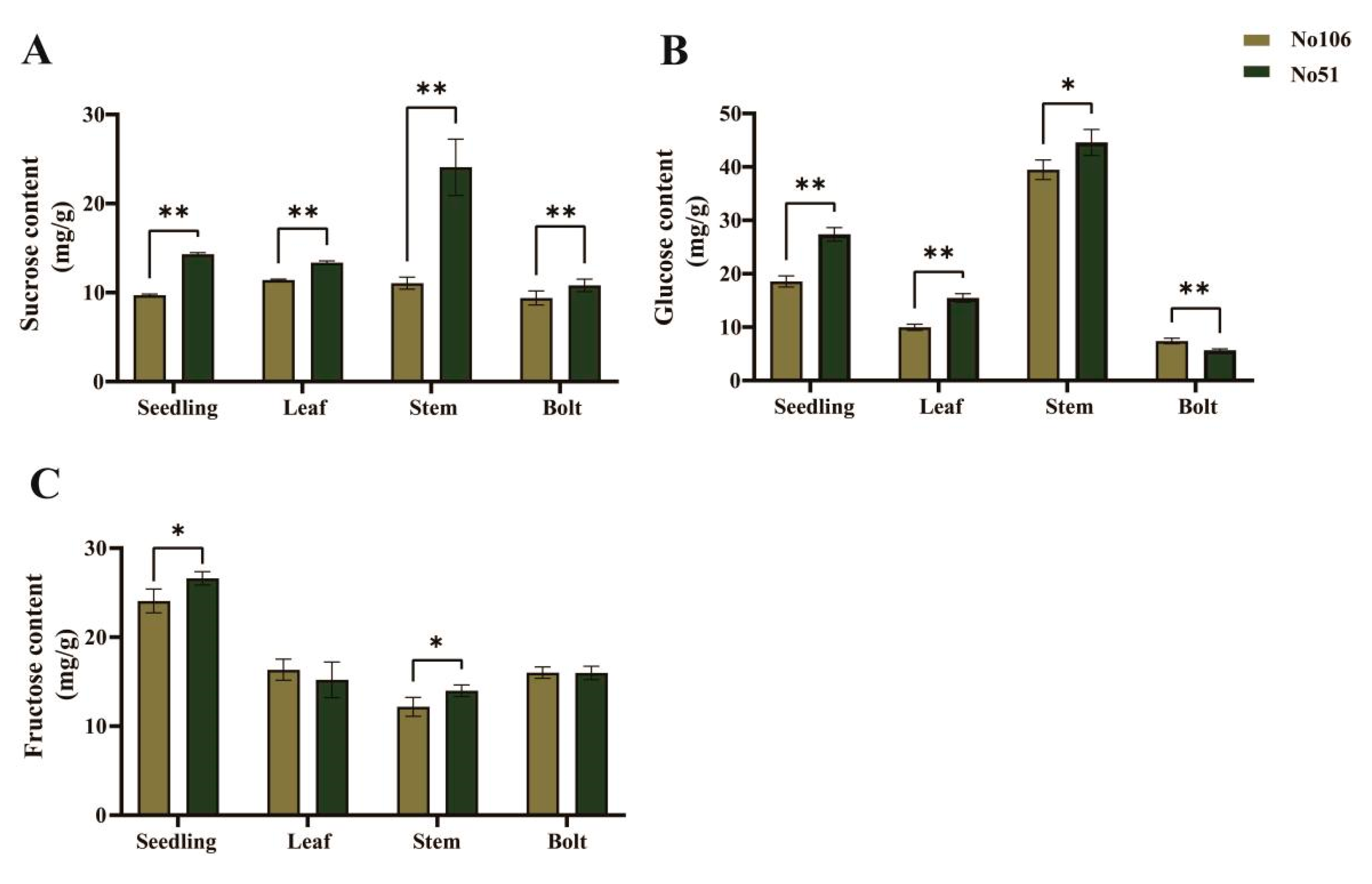 Foods 14 02874 g002 Foods 14 02874 g002
