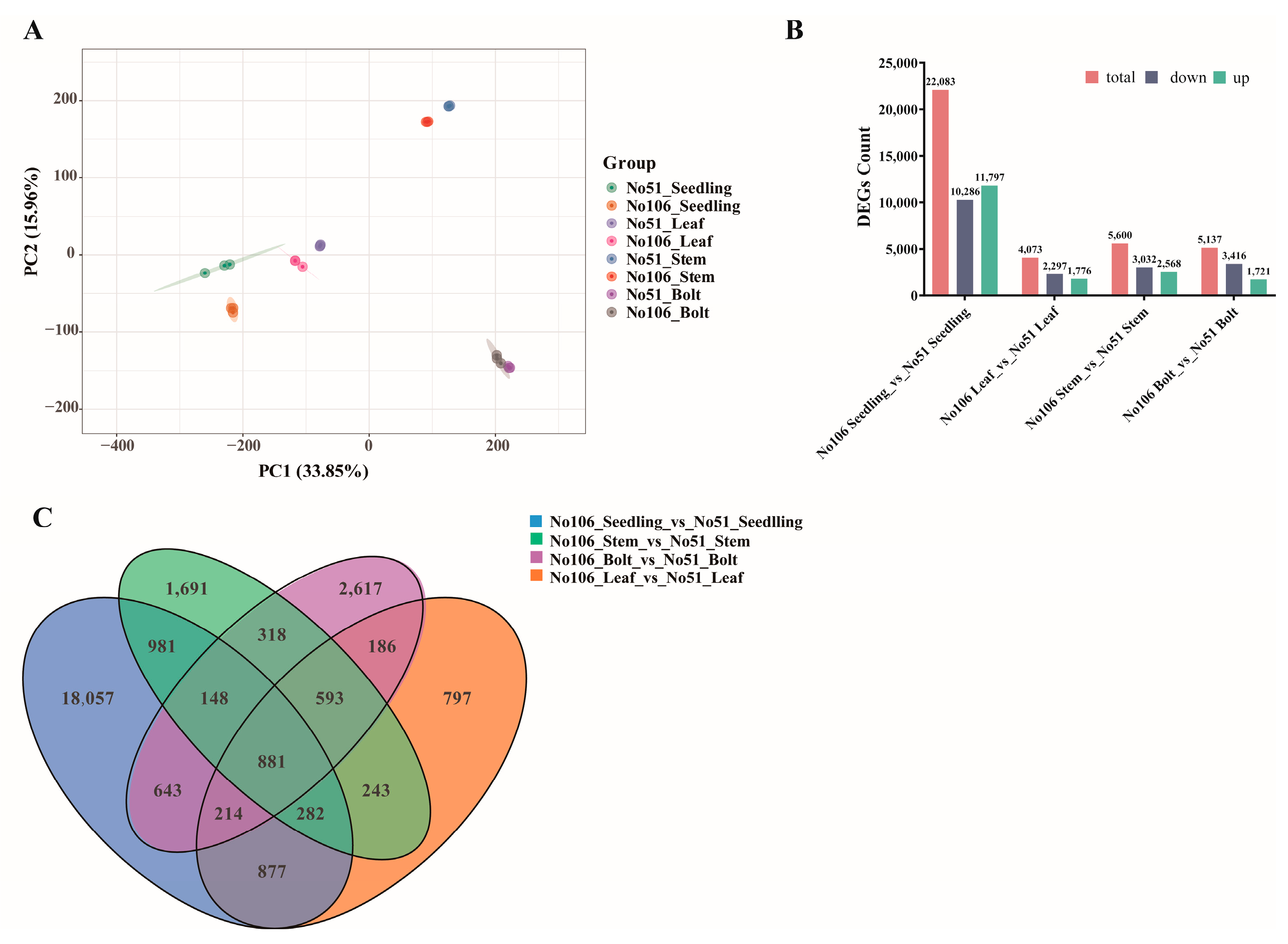 Foods 14 02874 g003 Foods 14 02874 g003