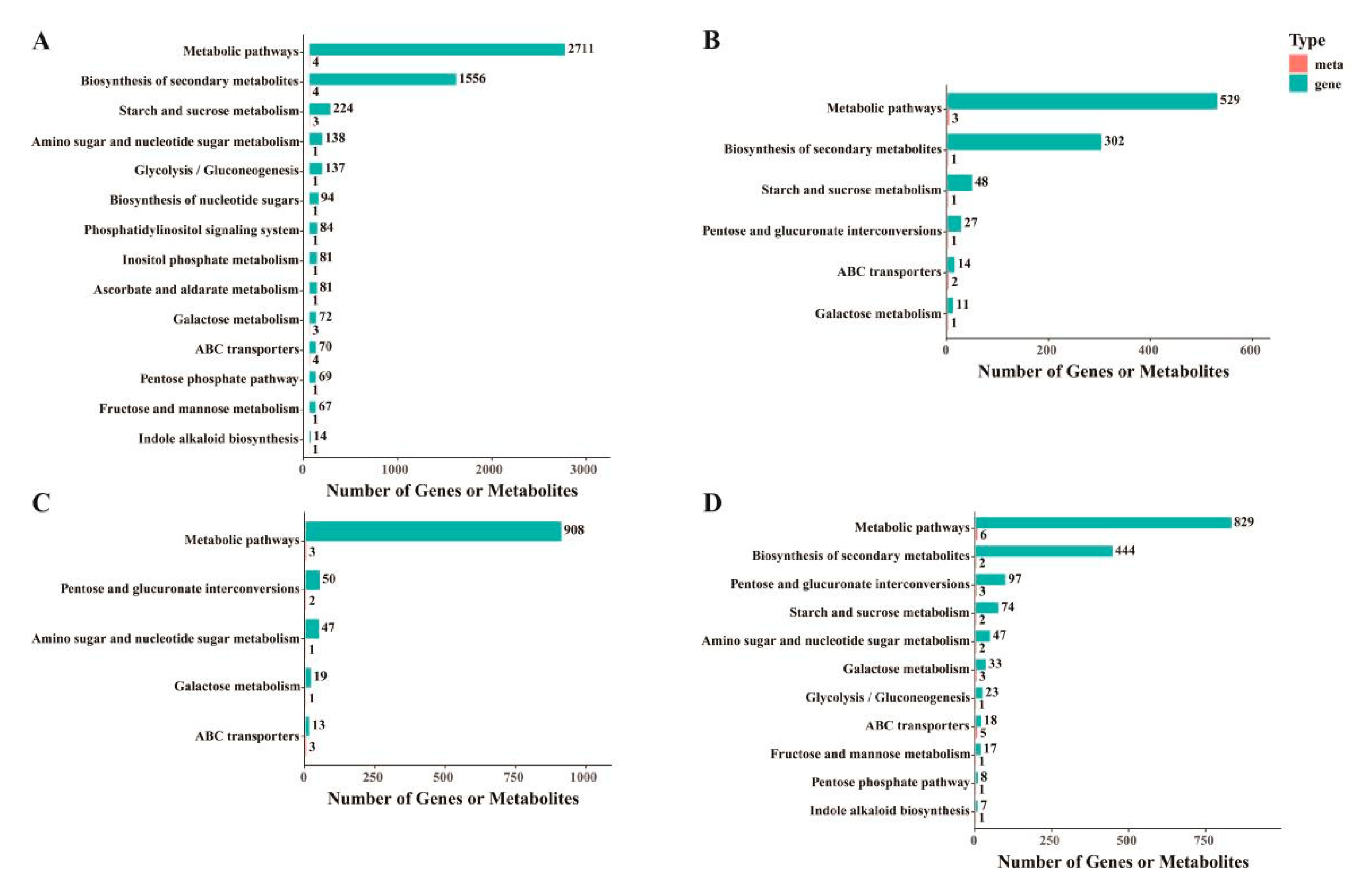 Foods 14 02874 g006 Foods 14 02874 g006